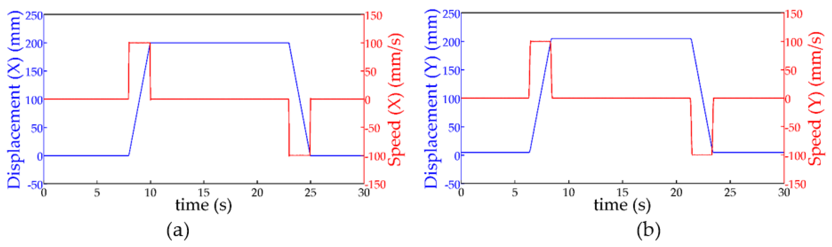 Actuators 11 00100 g007