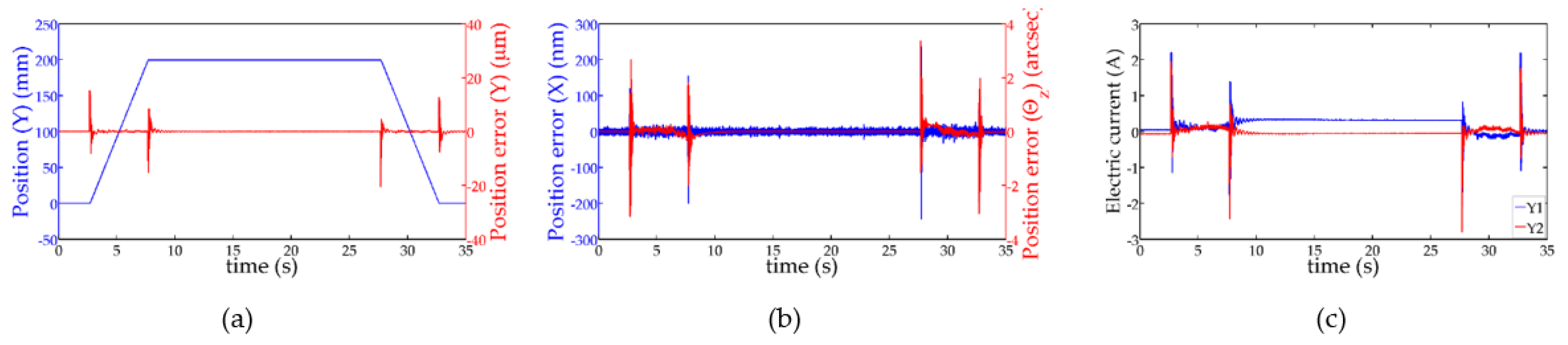 Actuators 11 00100 g009