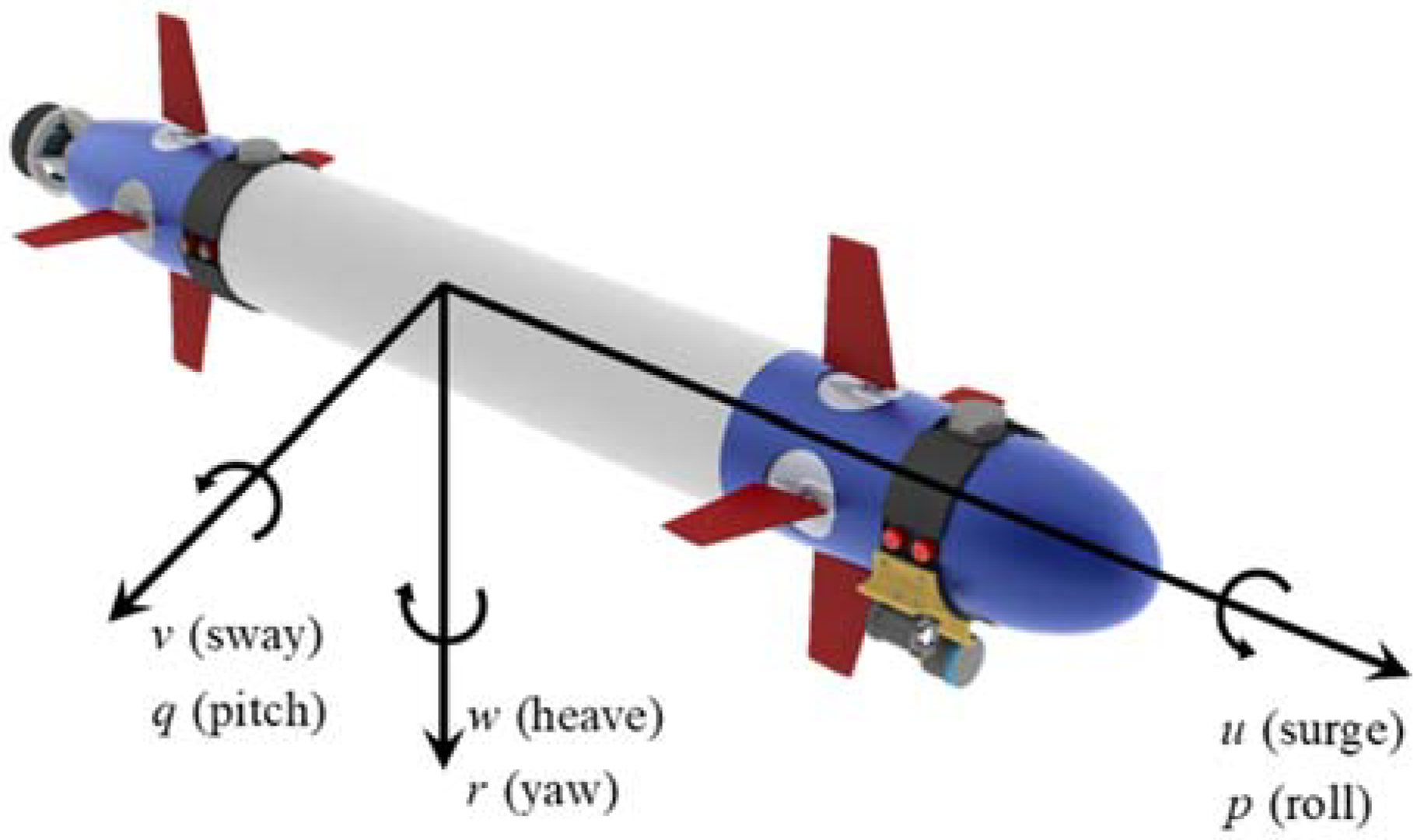 Actuators 11 00104 g001