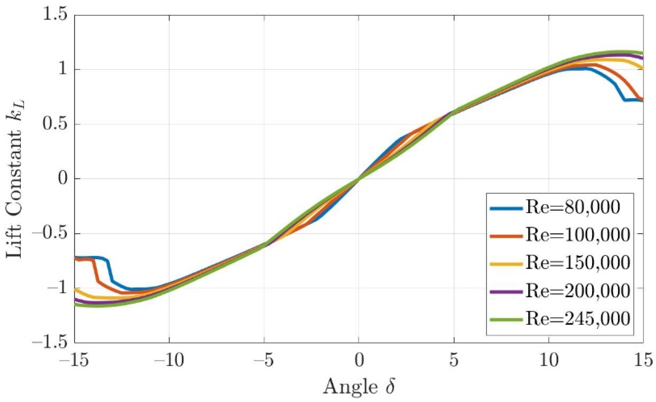 Actuators 11 00104 g007