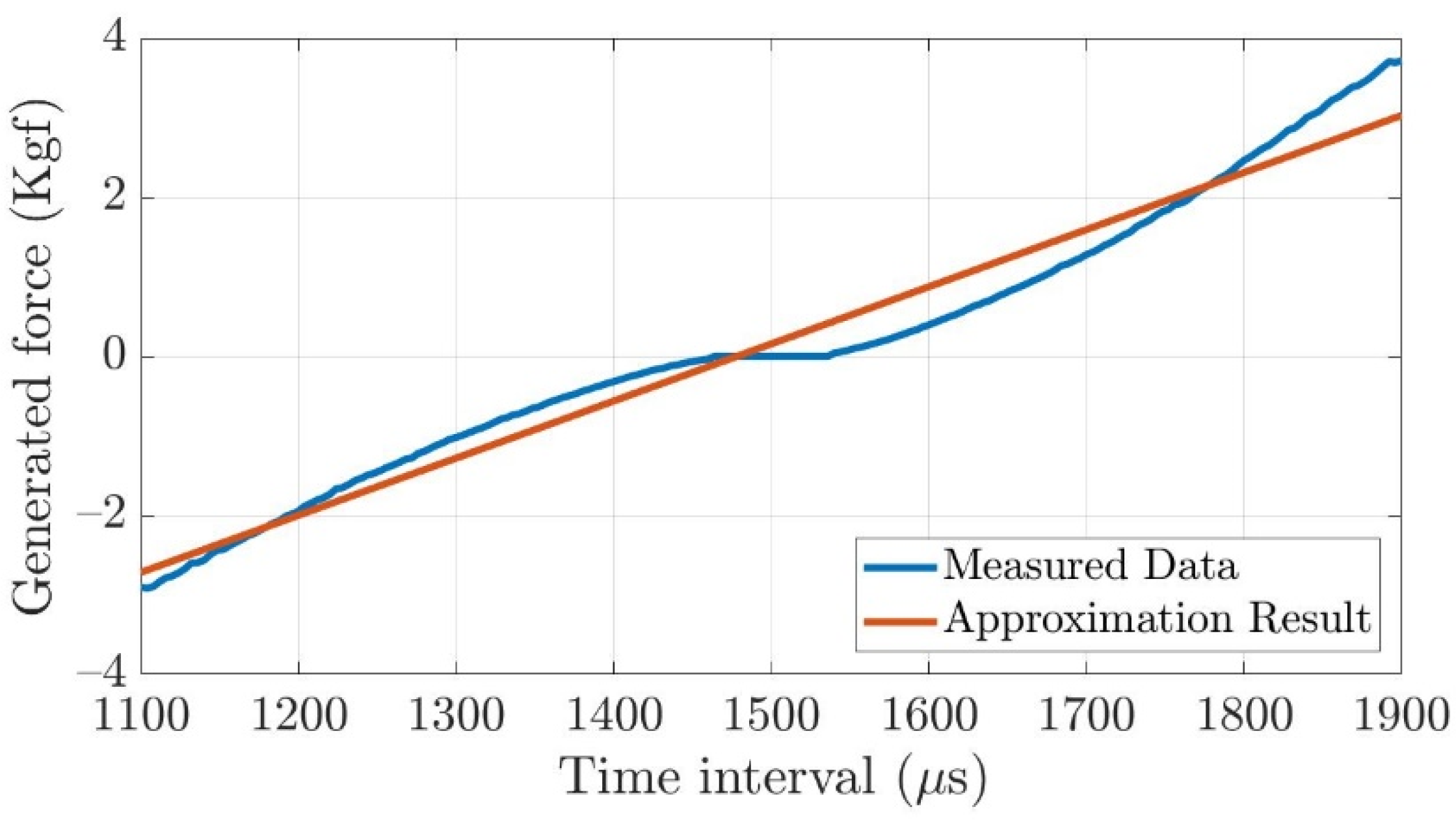 Actuators 11 00104 g009