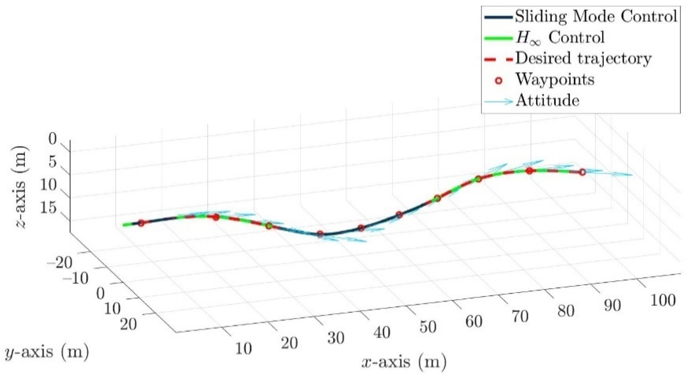 Actuators 11 00104 g011