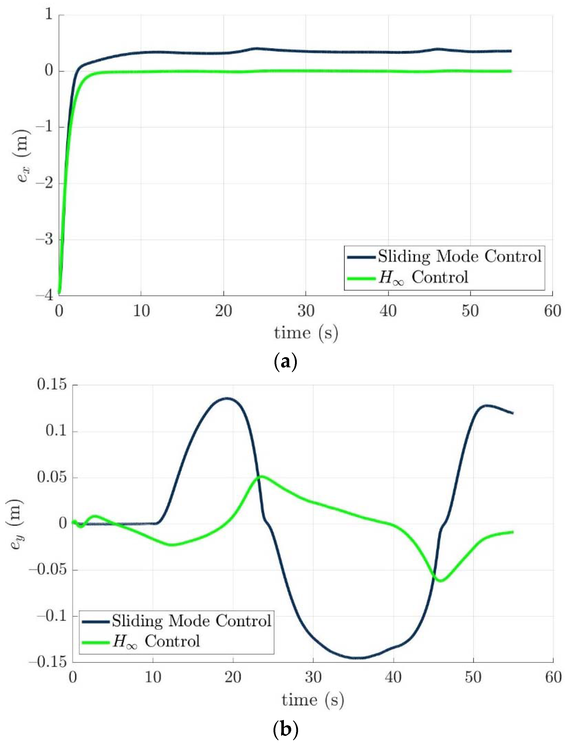 Actuators 11 00104 g012a