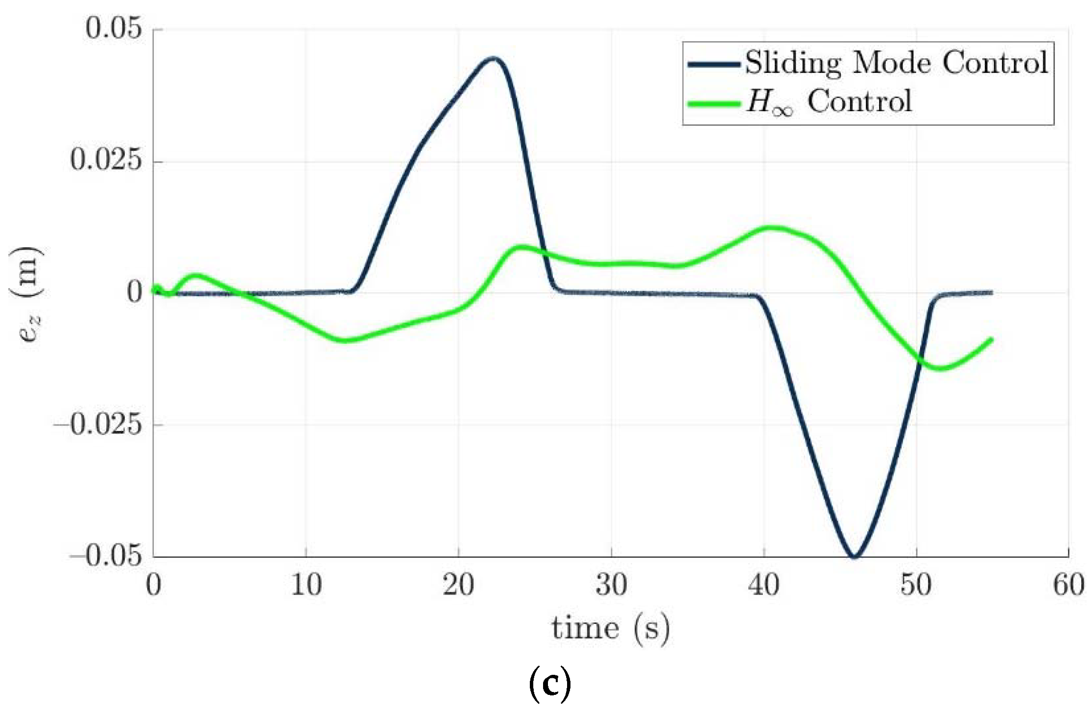 Actuators 11 00104 g012b