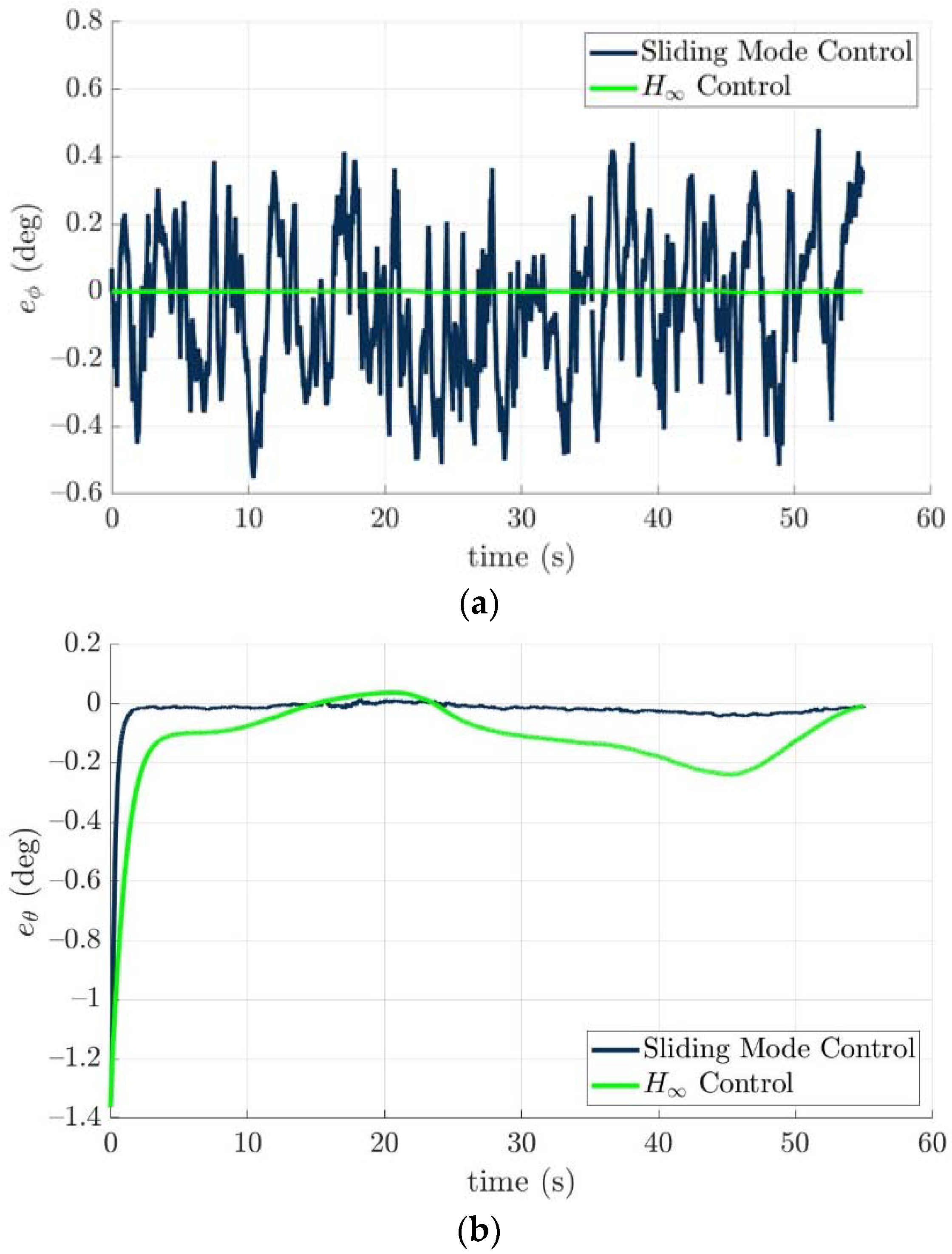 Actuators 11 00104 g013a