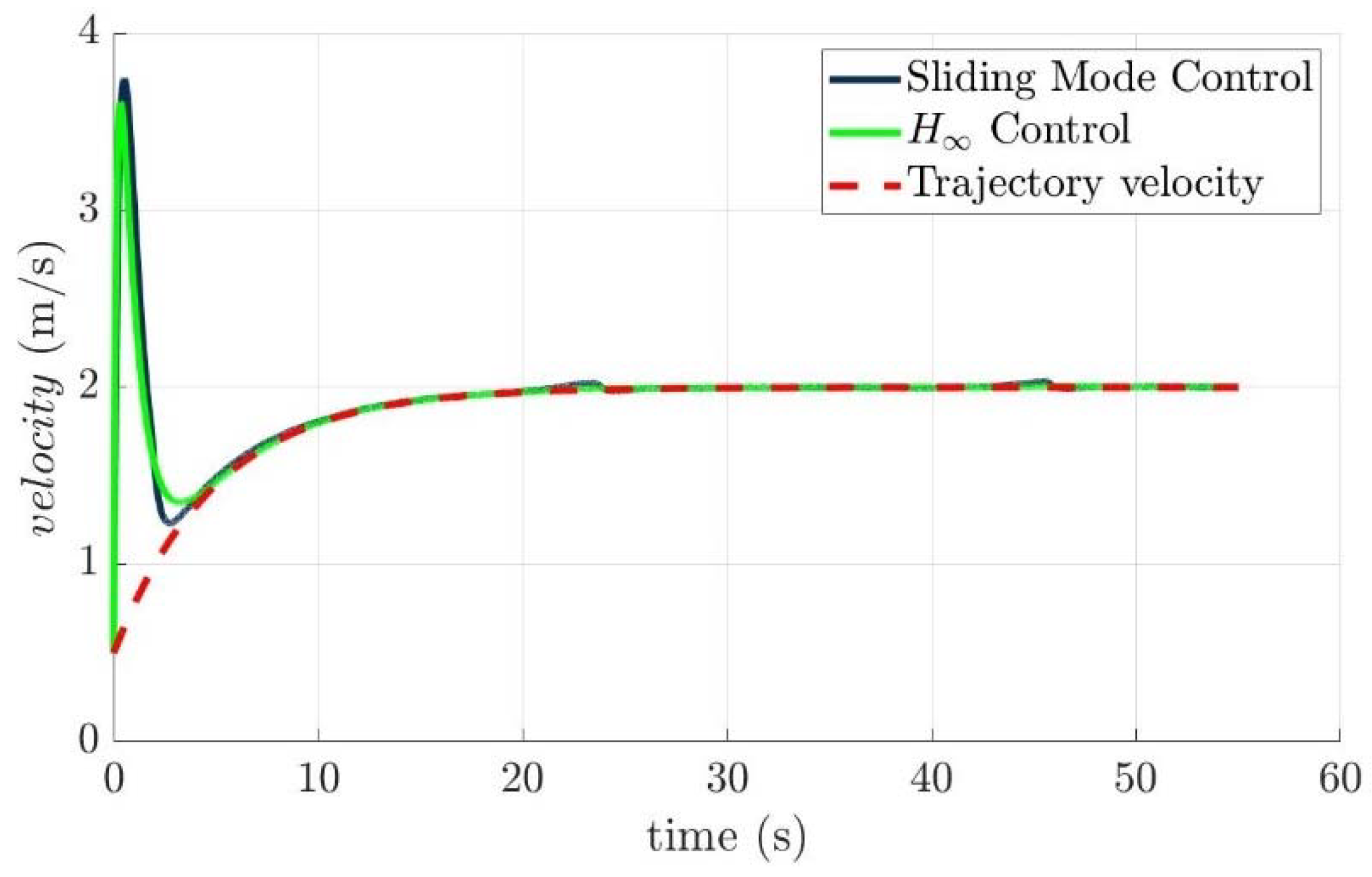 Actuators 11 00104 g014