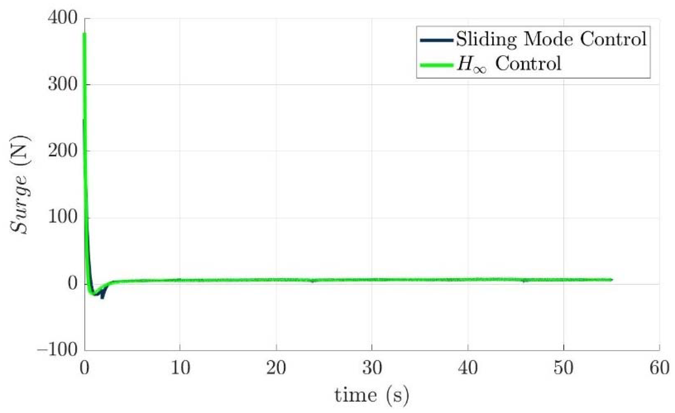 Actuators 11 00104 g015