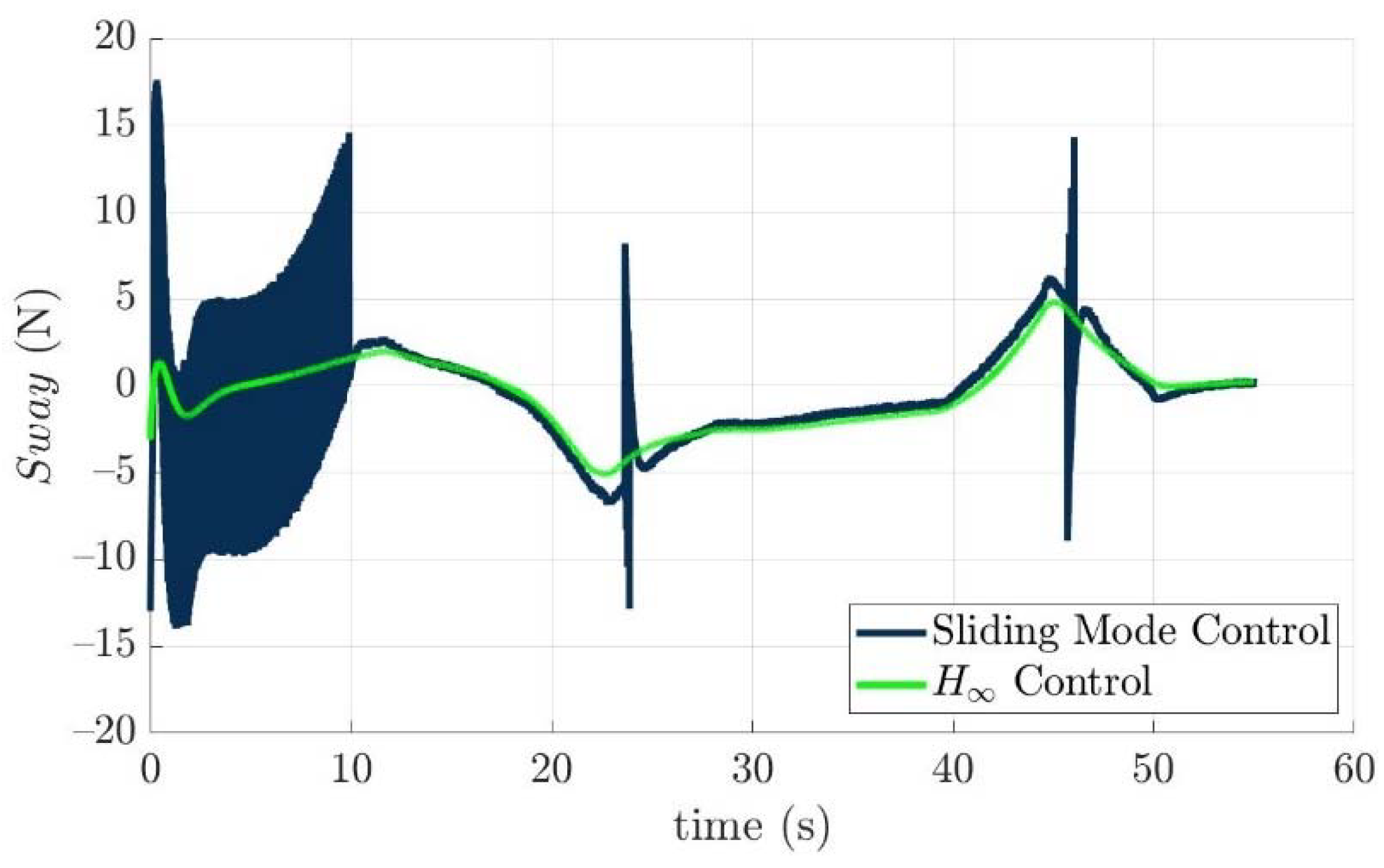 Actuators 11 00104 g016