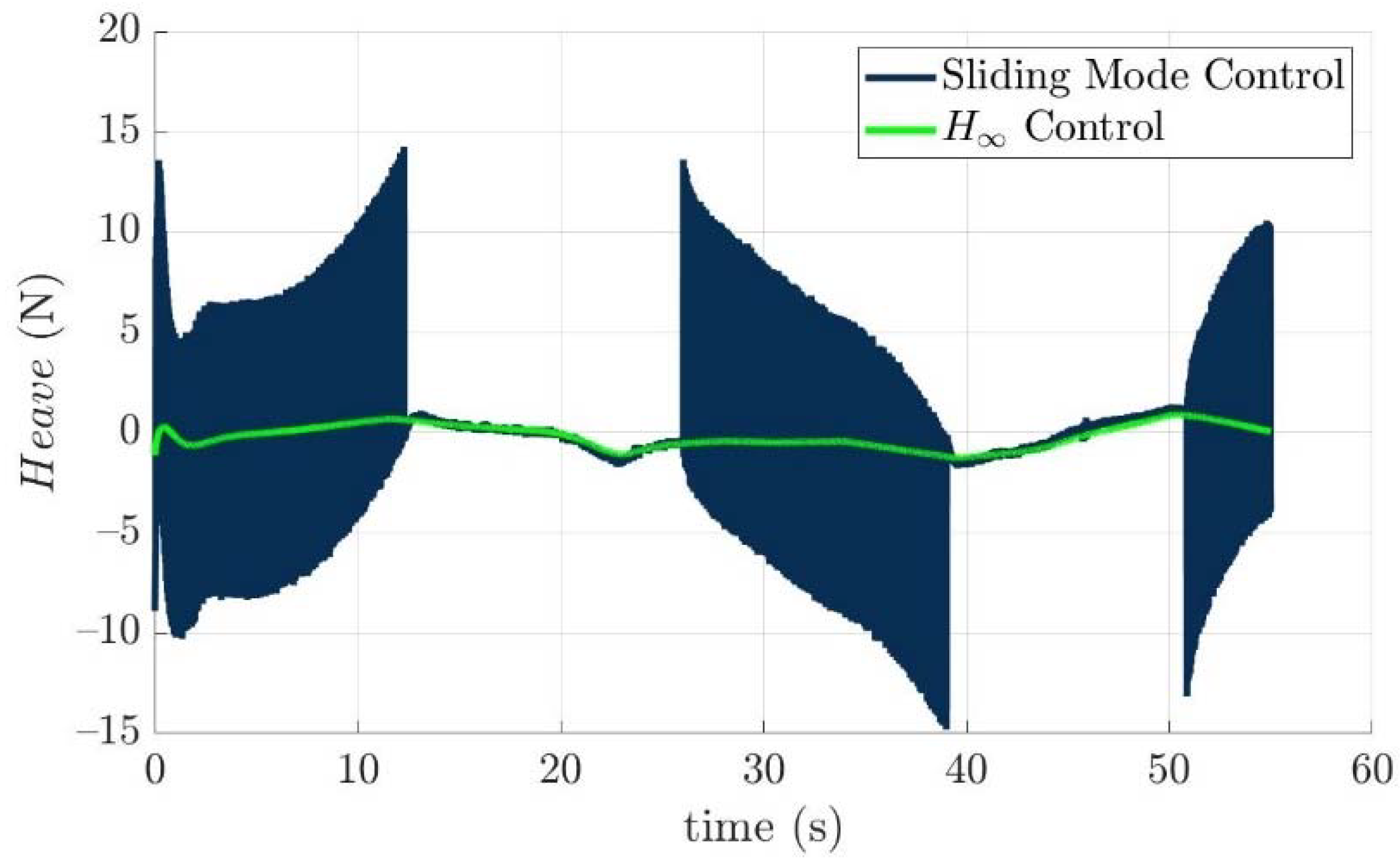 Actuators 11 00104 g017