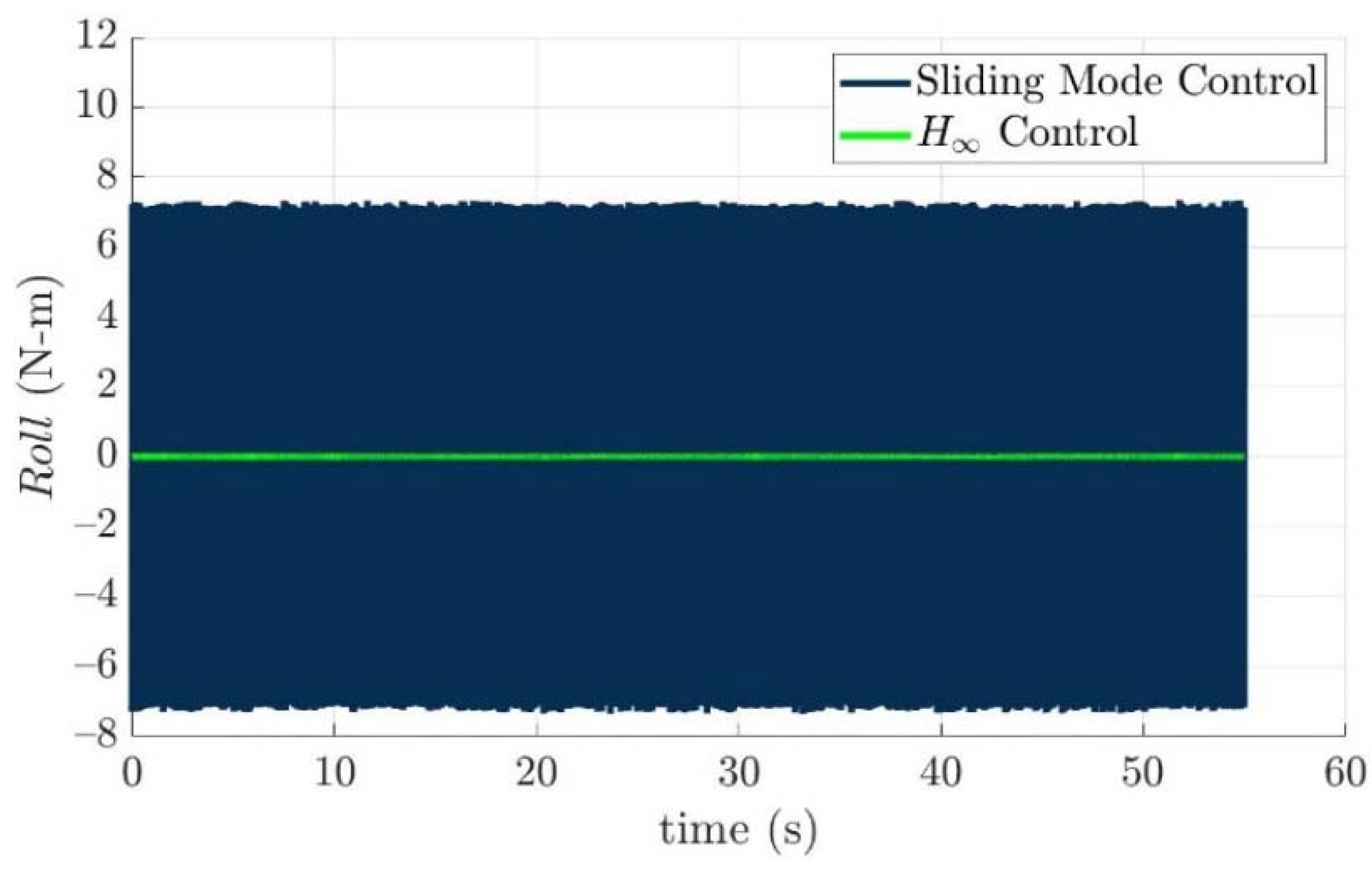 Actuators 11 00104 g018