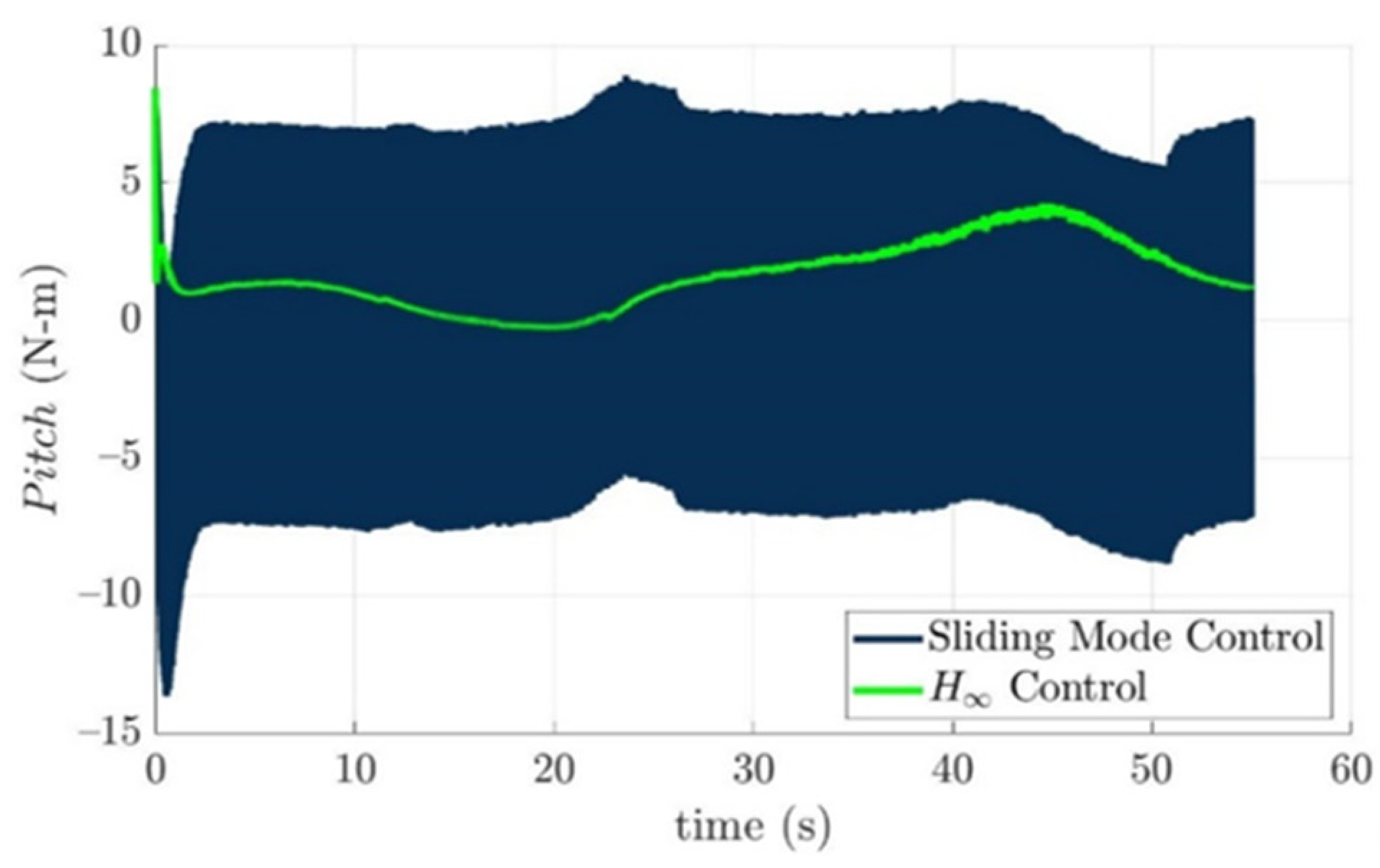 Actuators 11 00104 g019