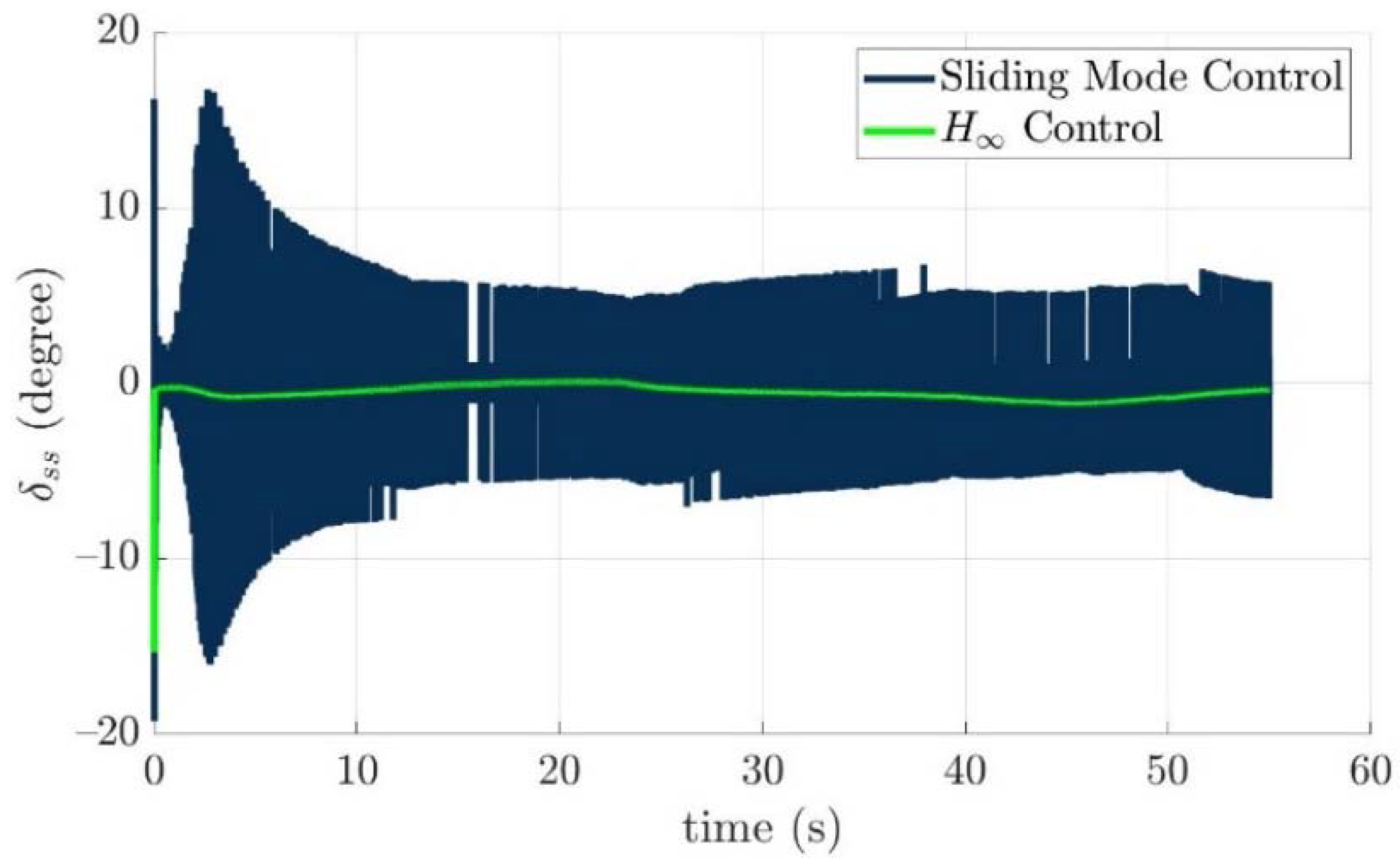 Actuators 11 00104 g022