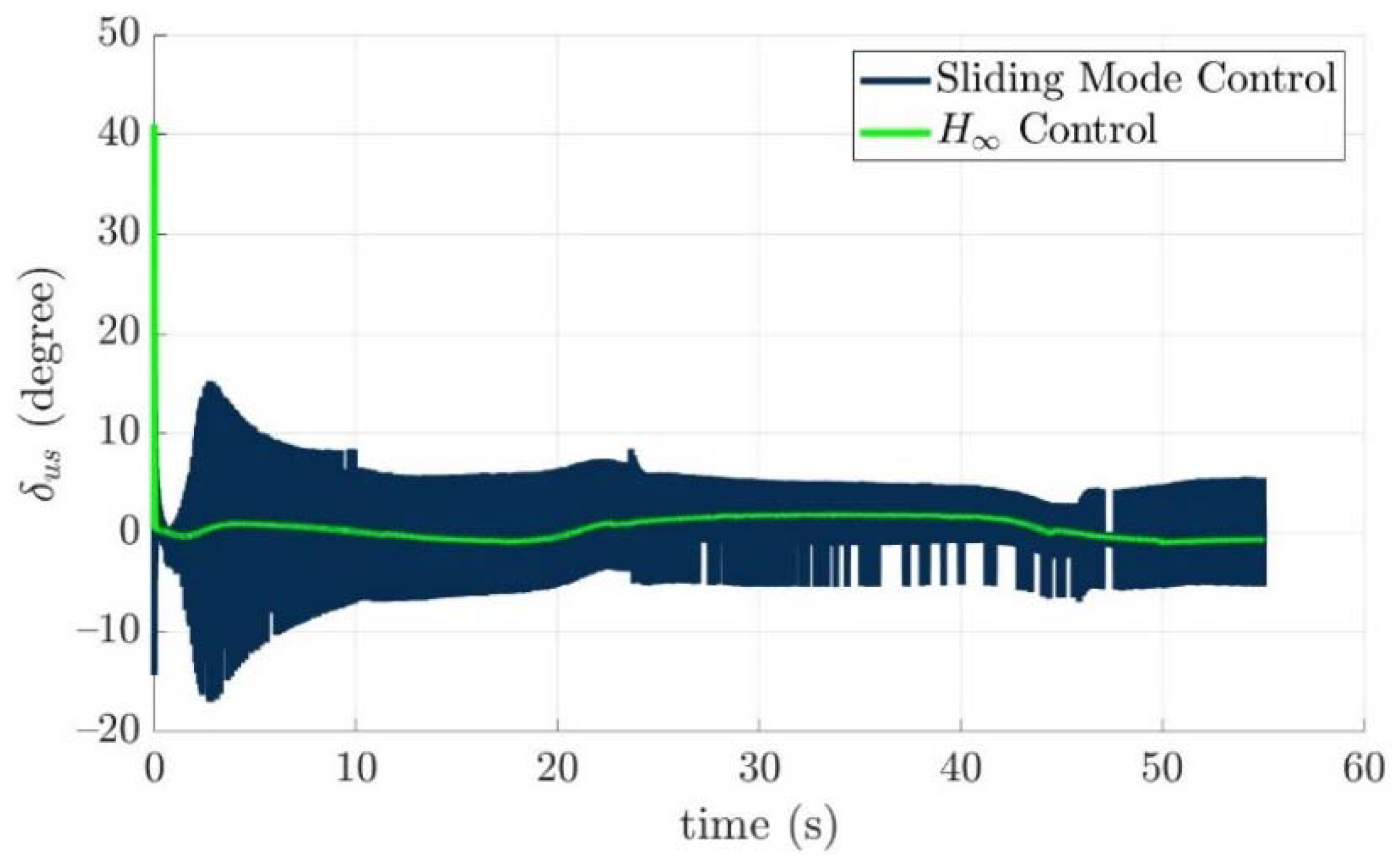 Actuators 11 00104 g023