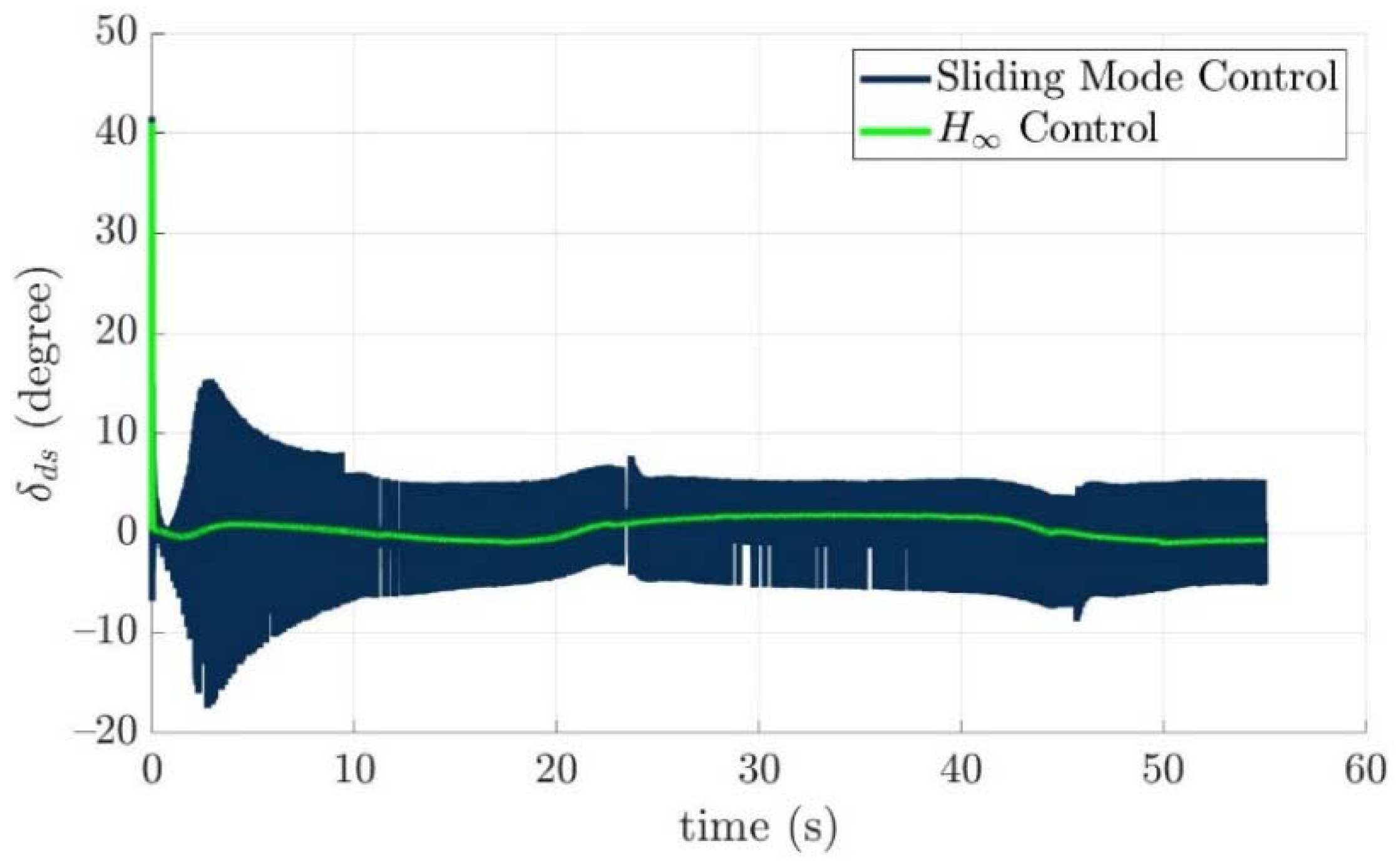 Actuators 11 00104 g024
