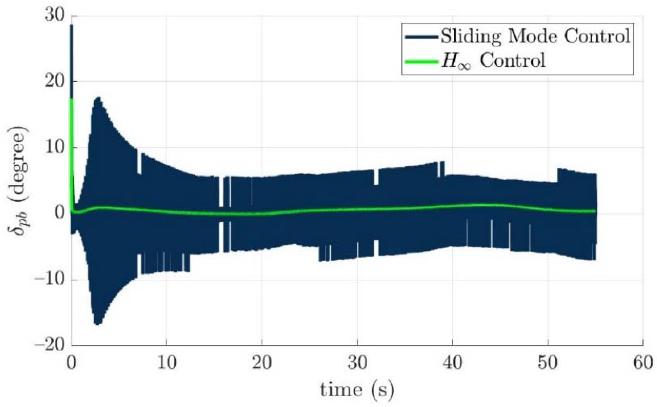 Actuators 11 00104 g025