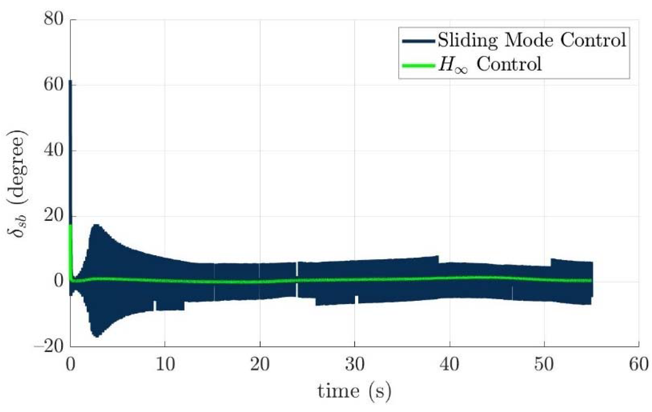 Actuators 11 00104 g026