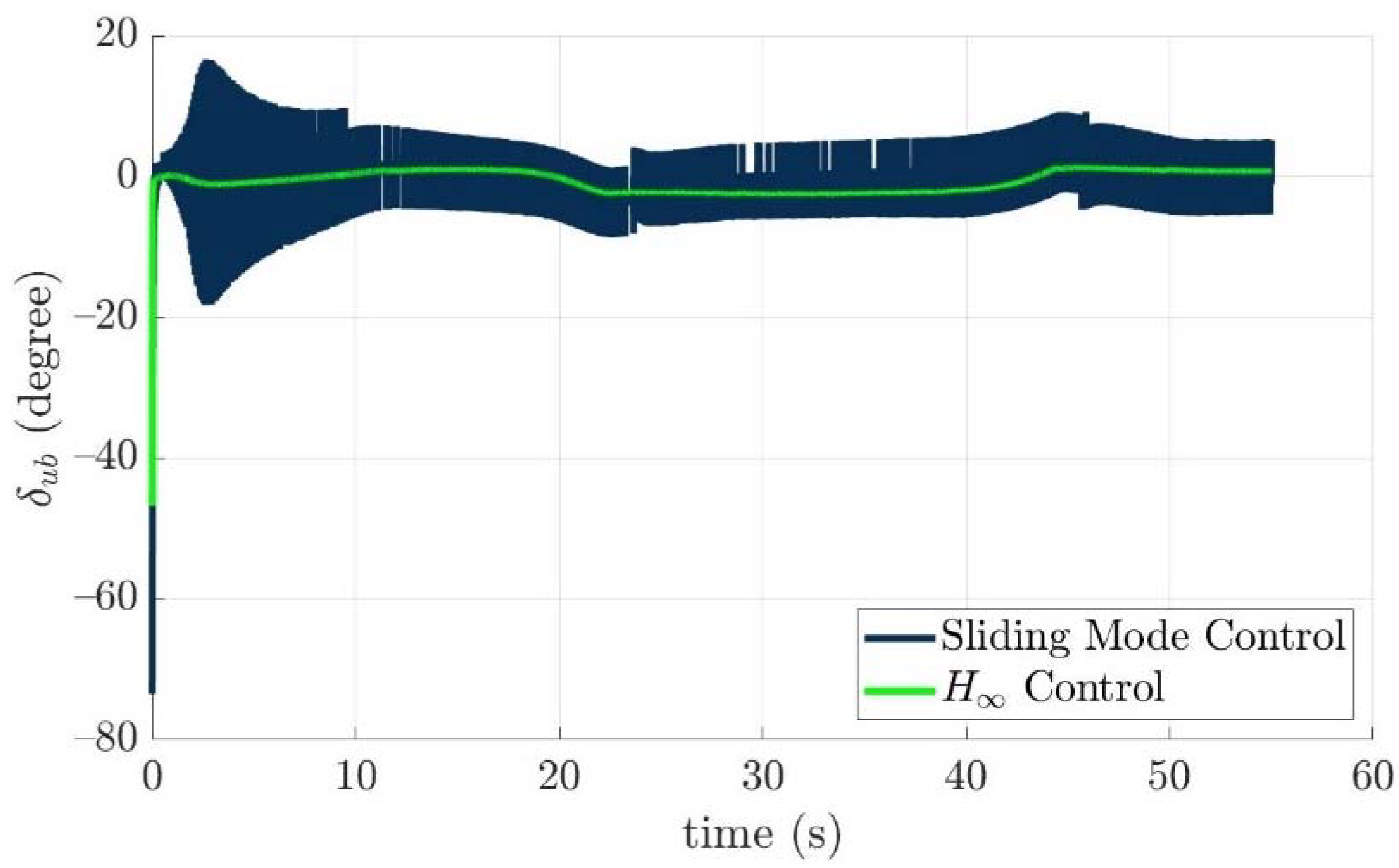 Actuators 11 00104 g027
