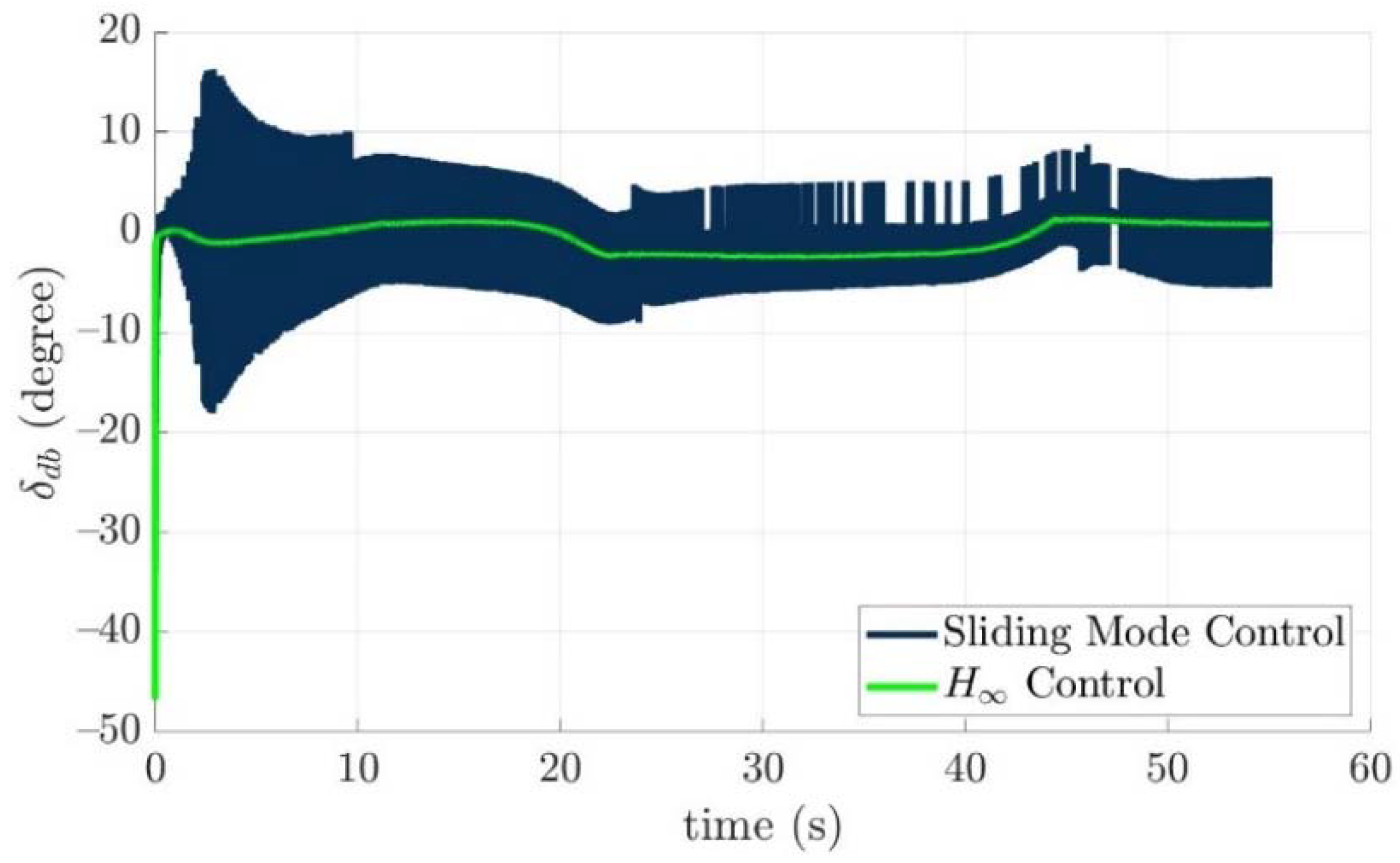 Actuators 11 00104 g028
