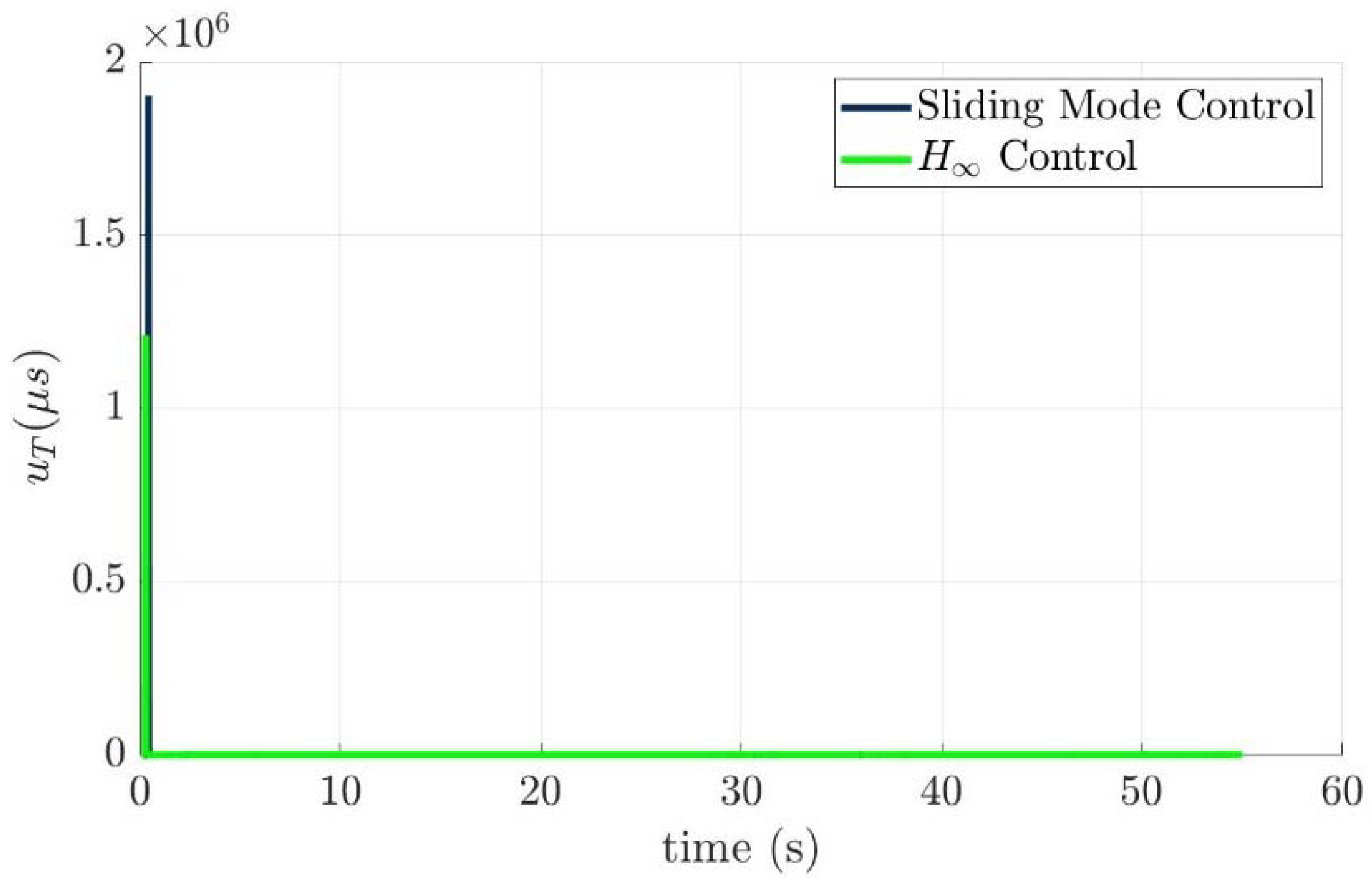 Actuators 11 00104 g029