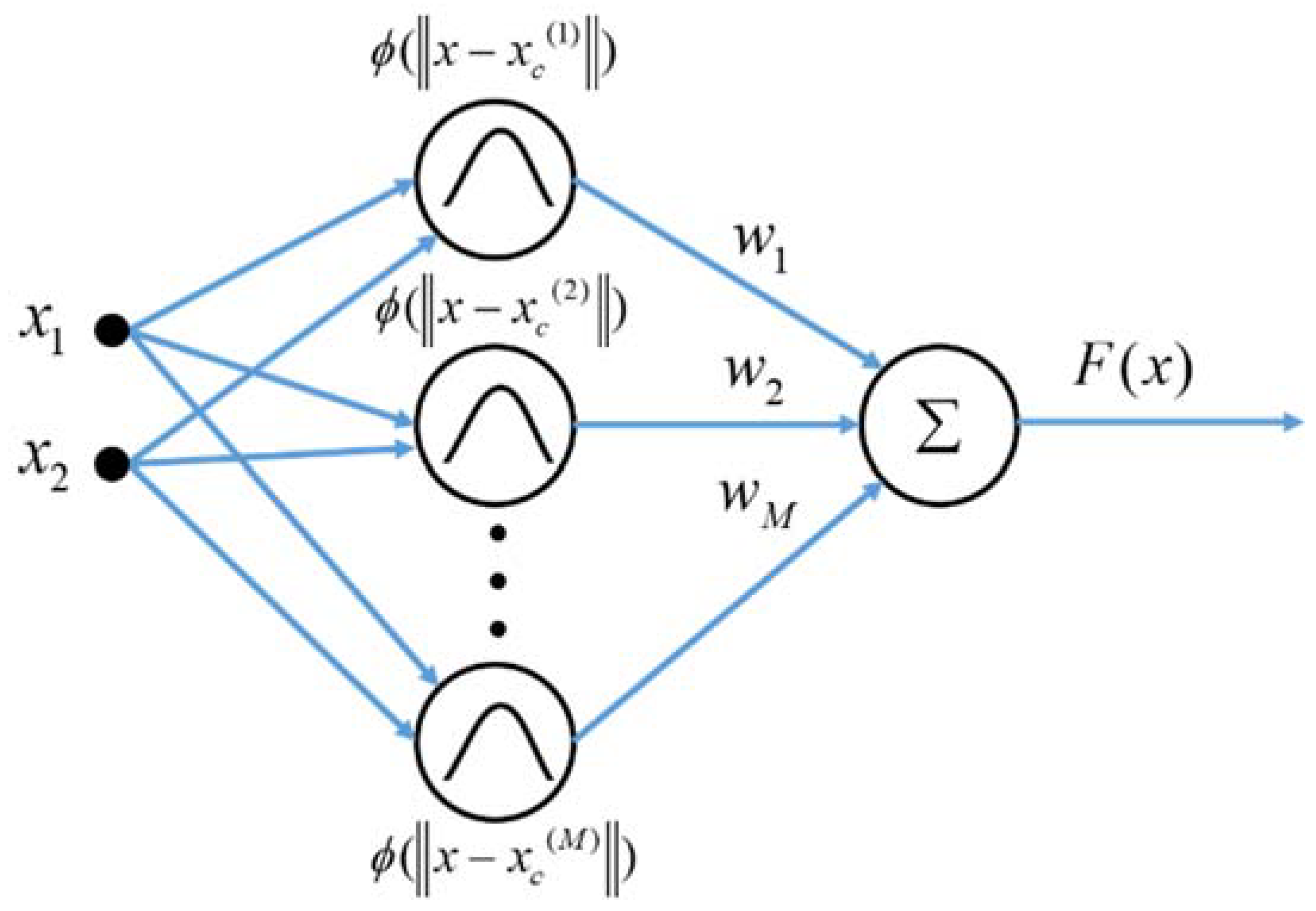Actuators 11 00104 g0a1