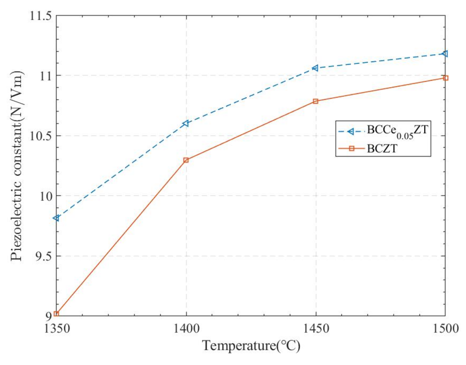 Actuators 11 00106 g002