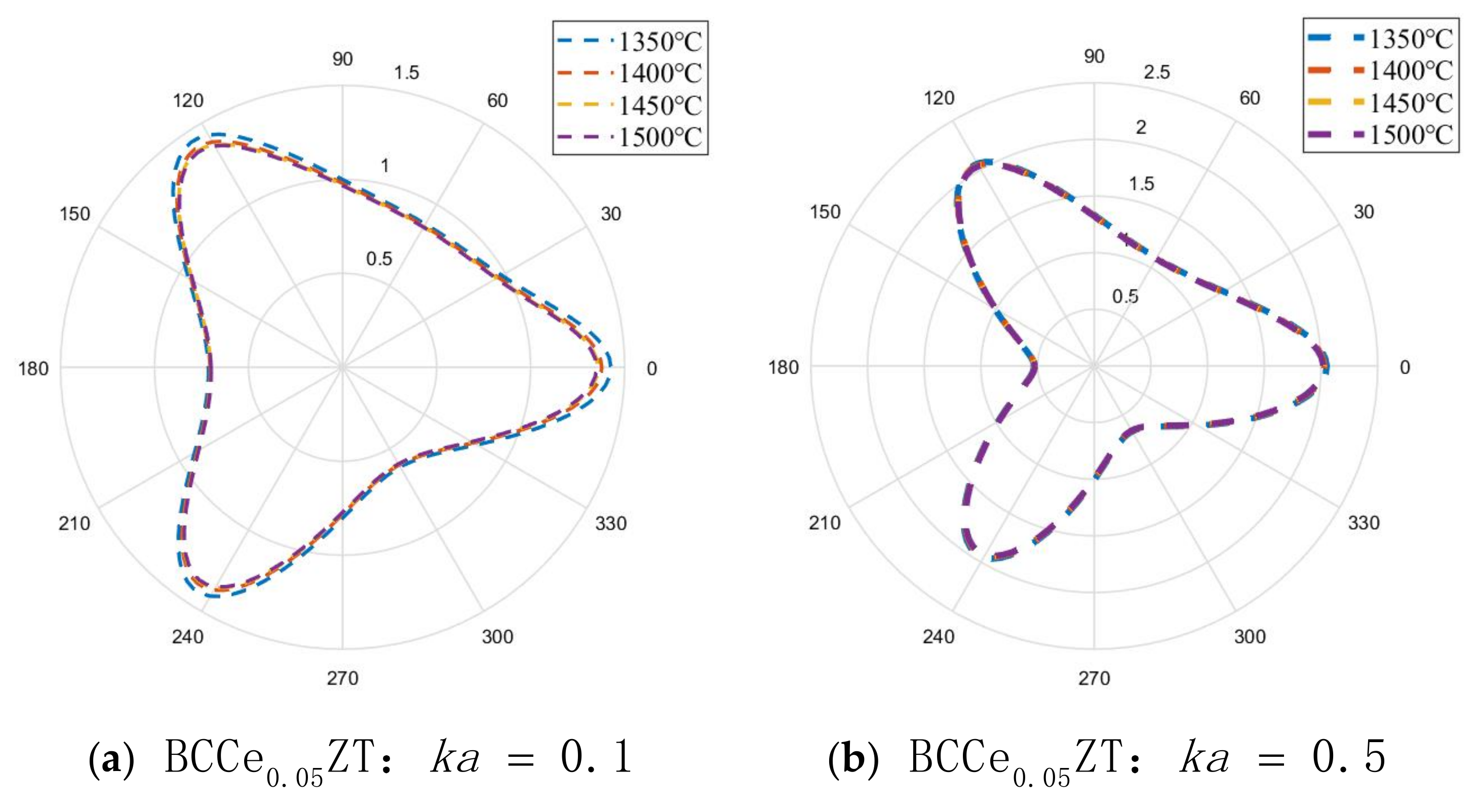 Actuators 11 00106 g004