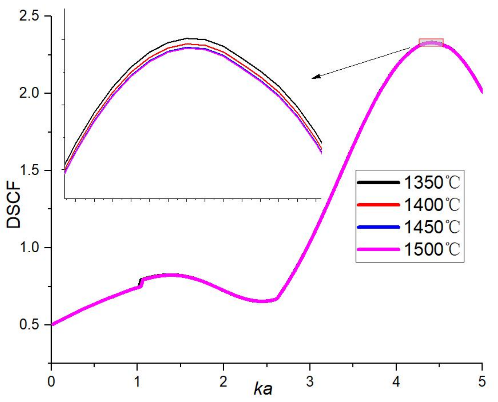 Actuators 11 00106 g005