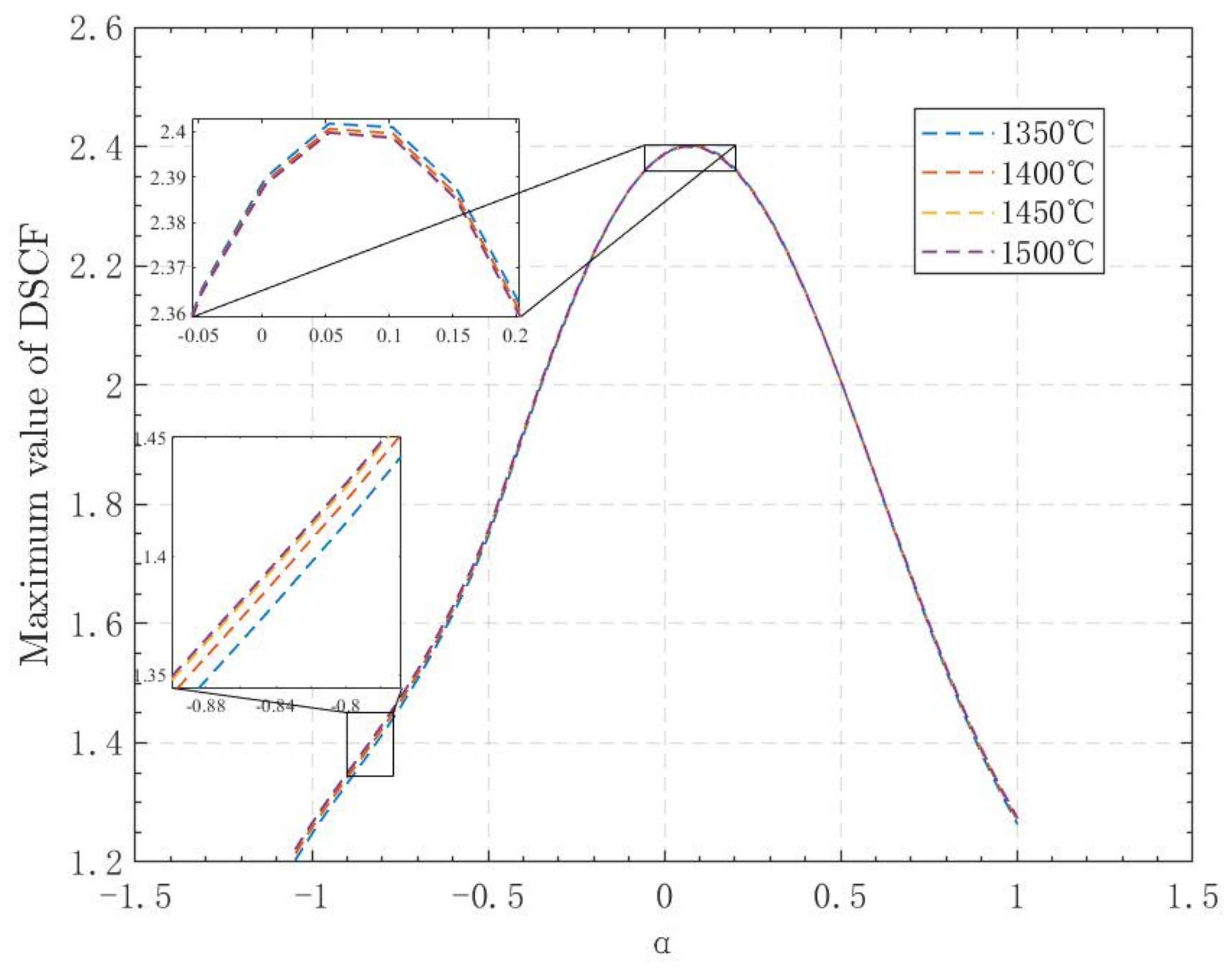 Actuators 11 00106 g007