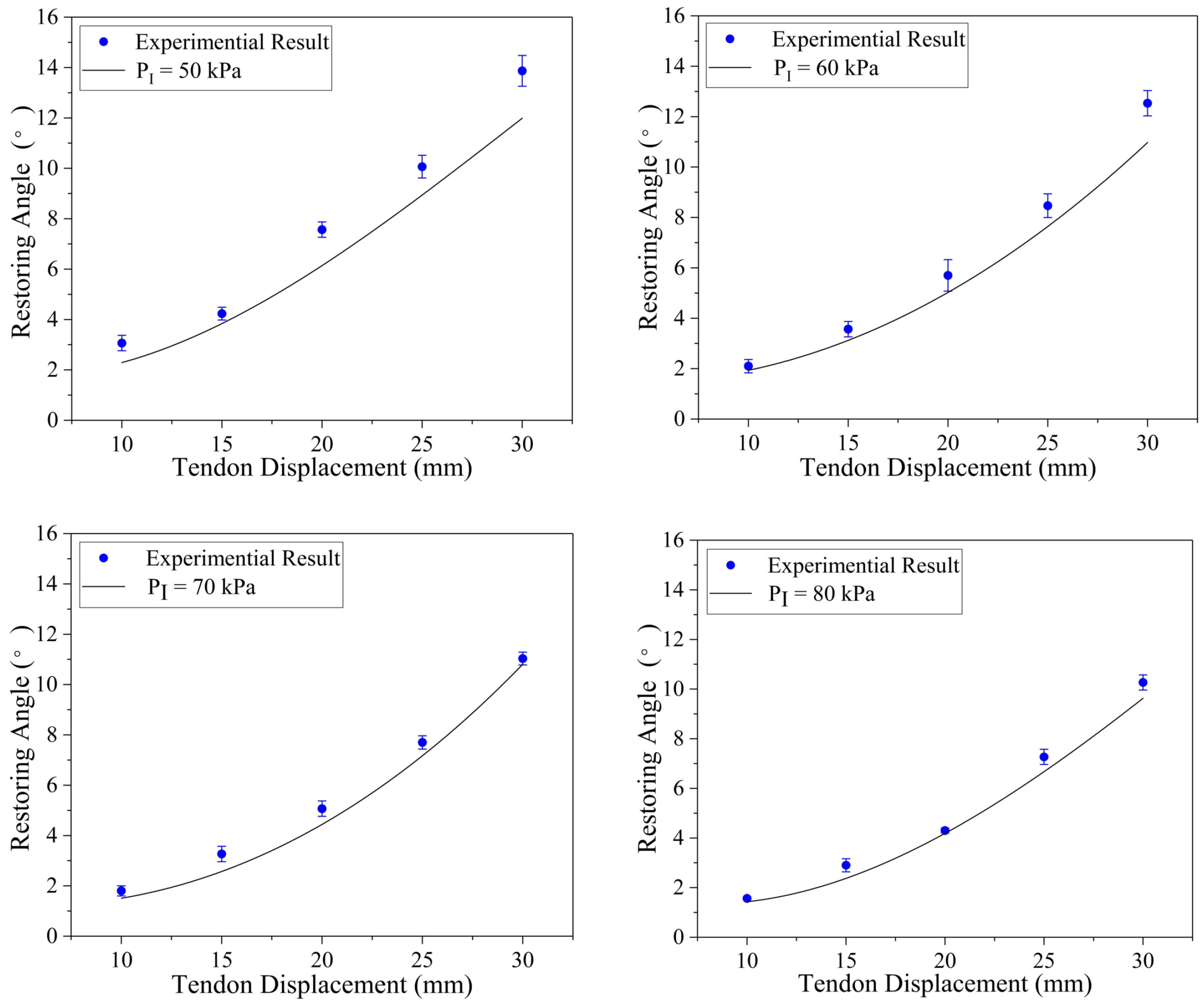 Actuators 11 00107 g007
