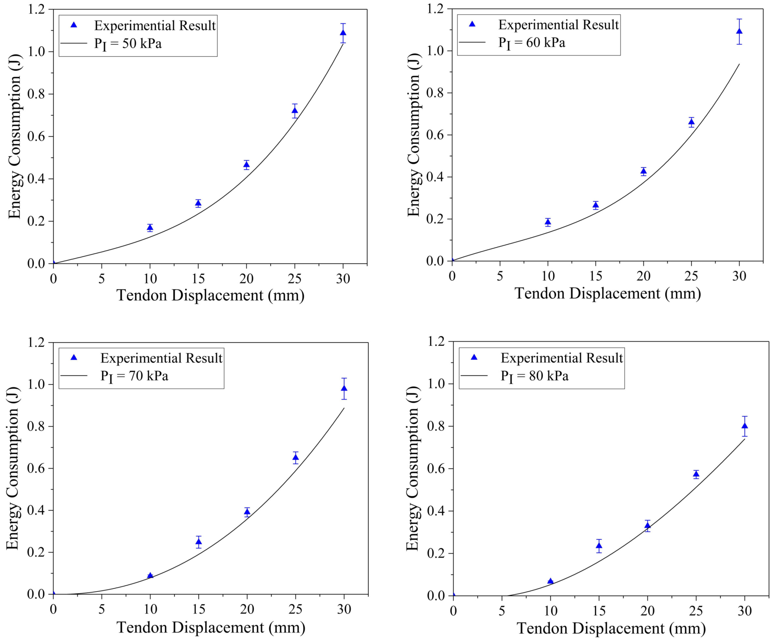 Actuators 11 00107 g008