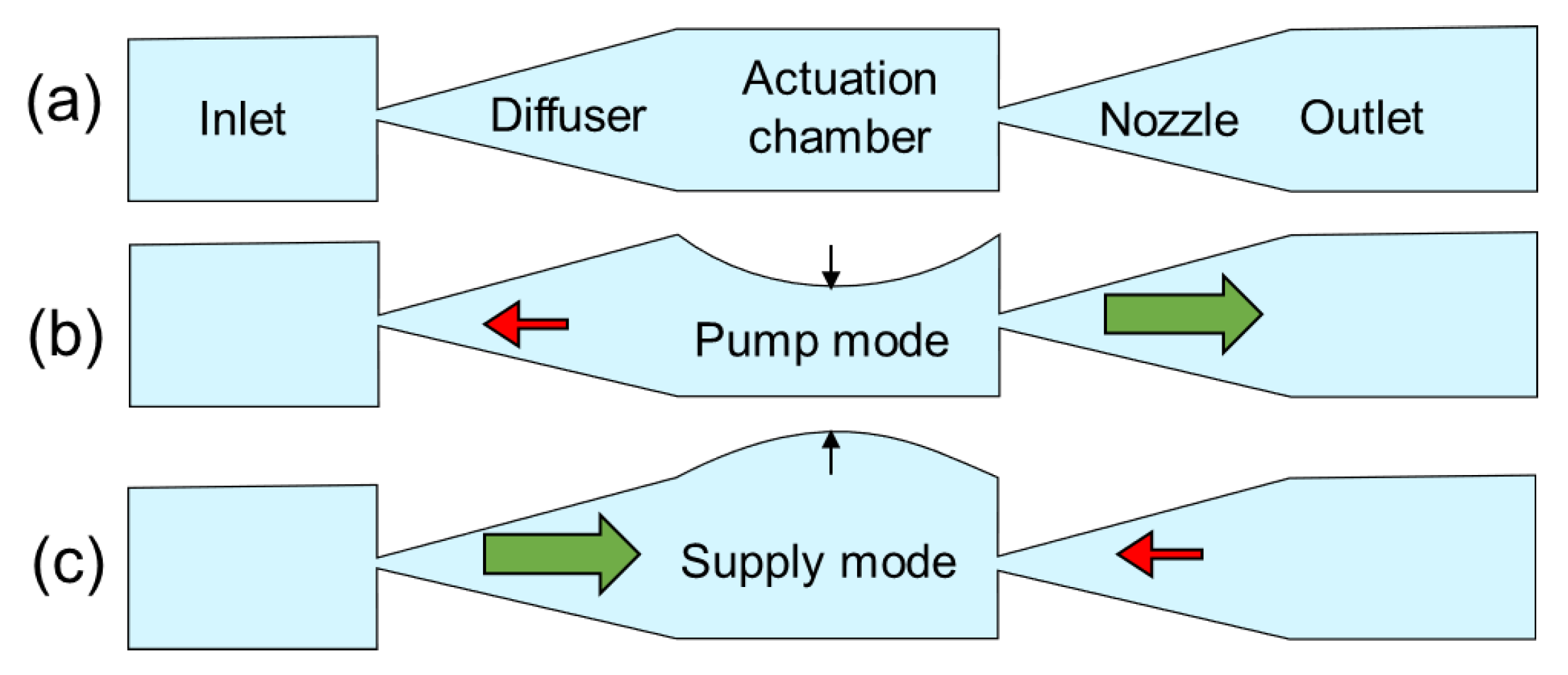 Actuators 11 00116 g003