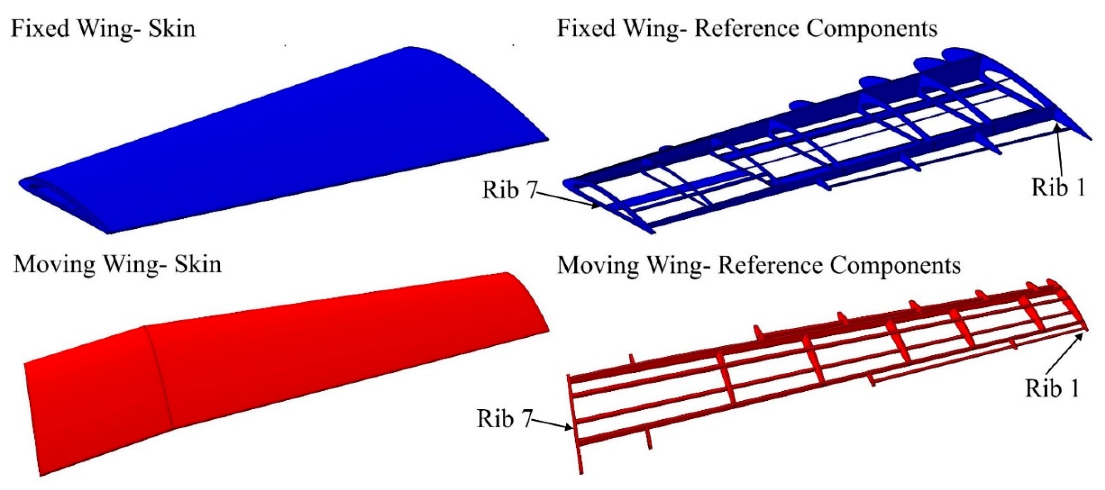 PDF] Impact of the Wing Sweep Angle and Rib Orientation on Wing Structural  Response for Un-Tapered Wings