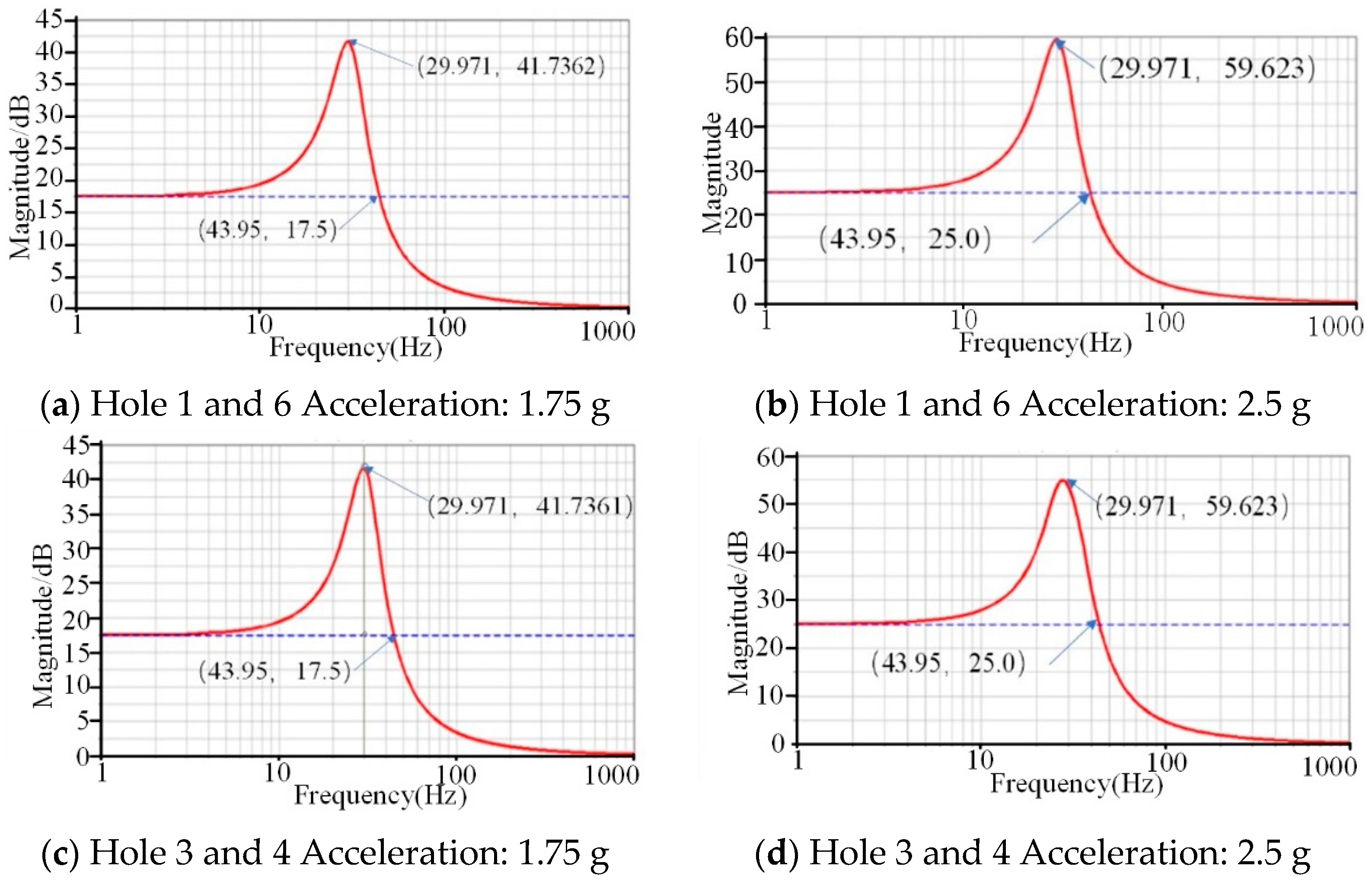Actuators 11 00133 g008
