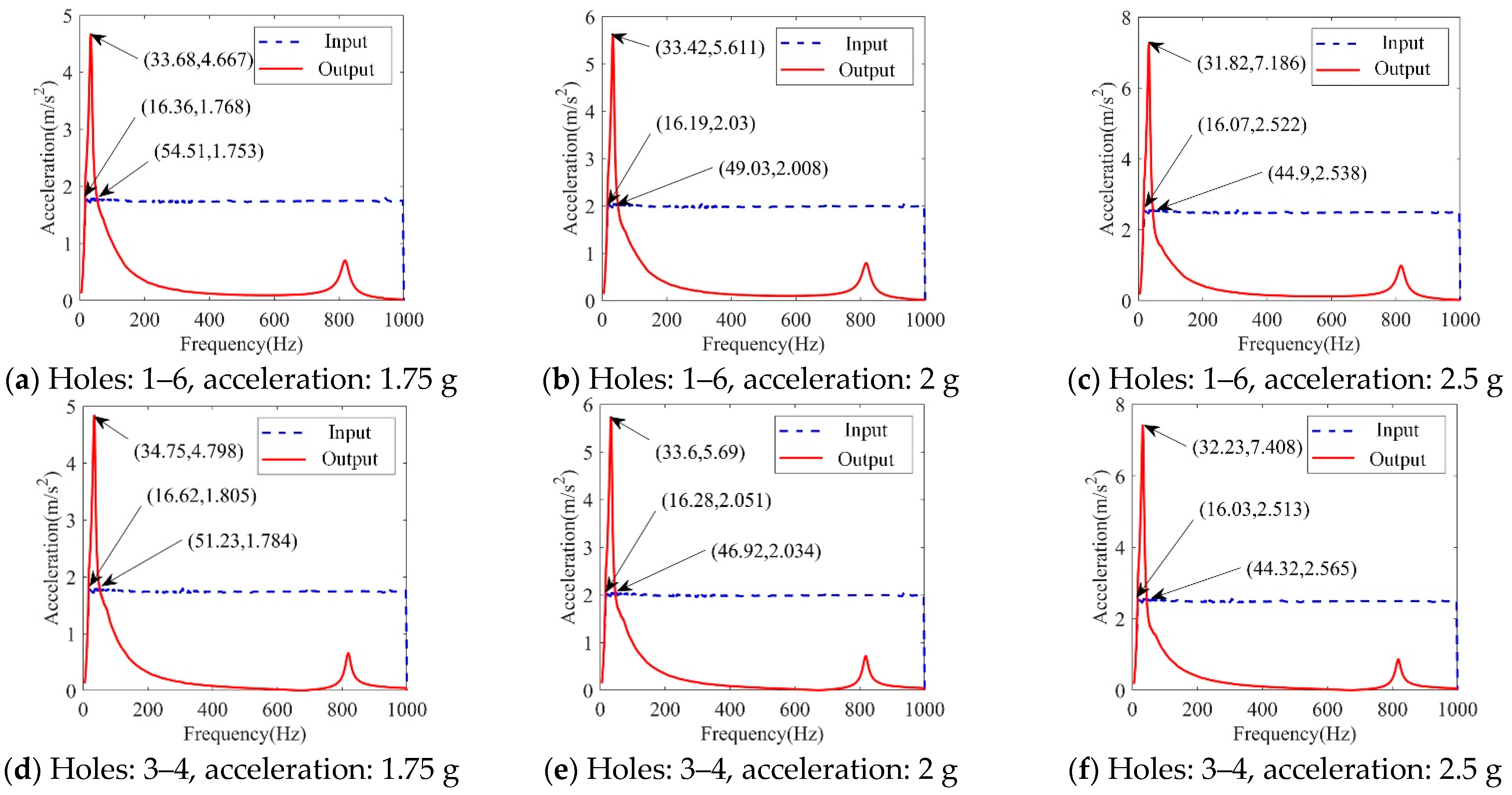 Actuators 11 00133 g012