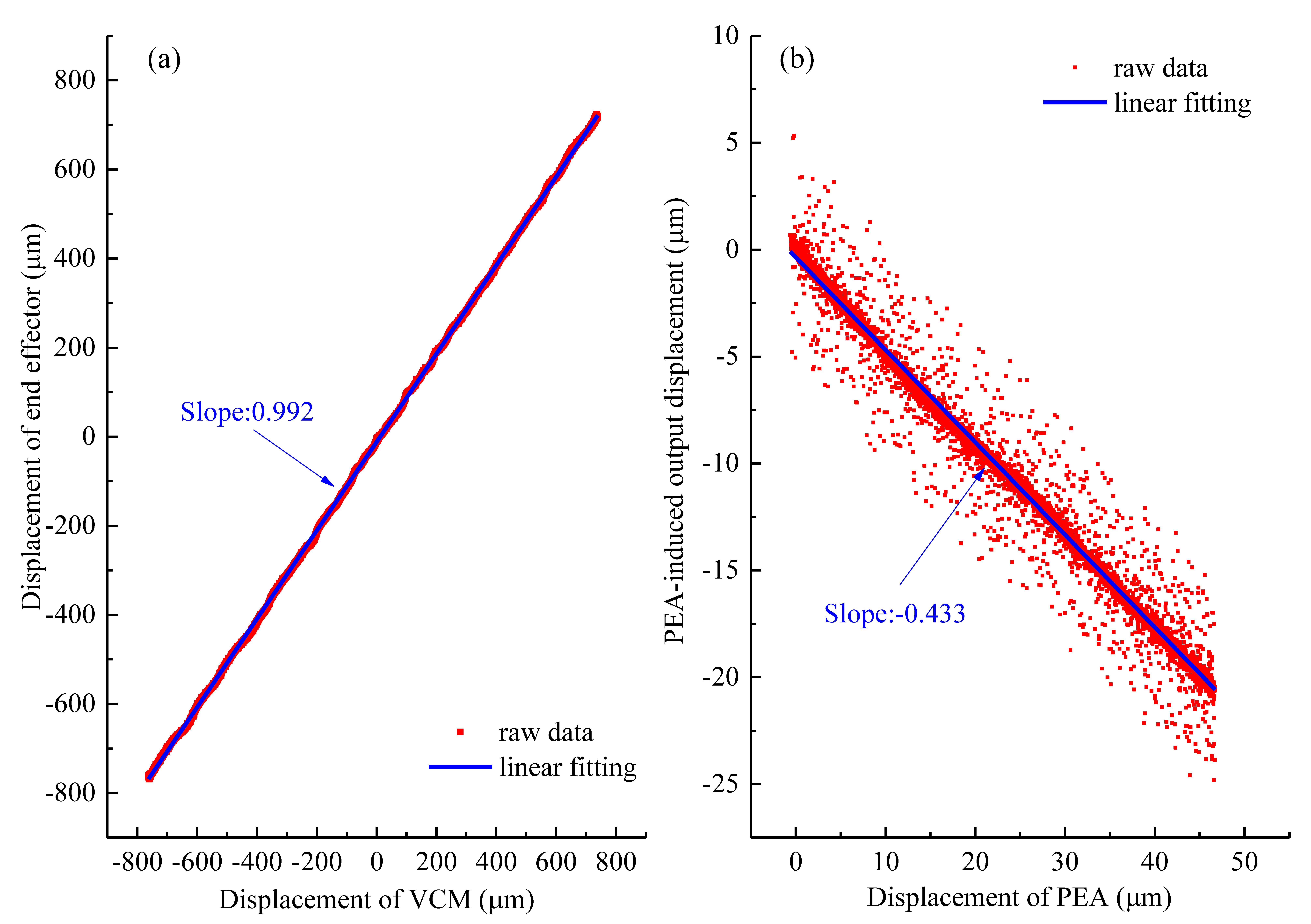 Actuators 11 00136 g008 Actuators 11 00136 g008