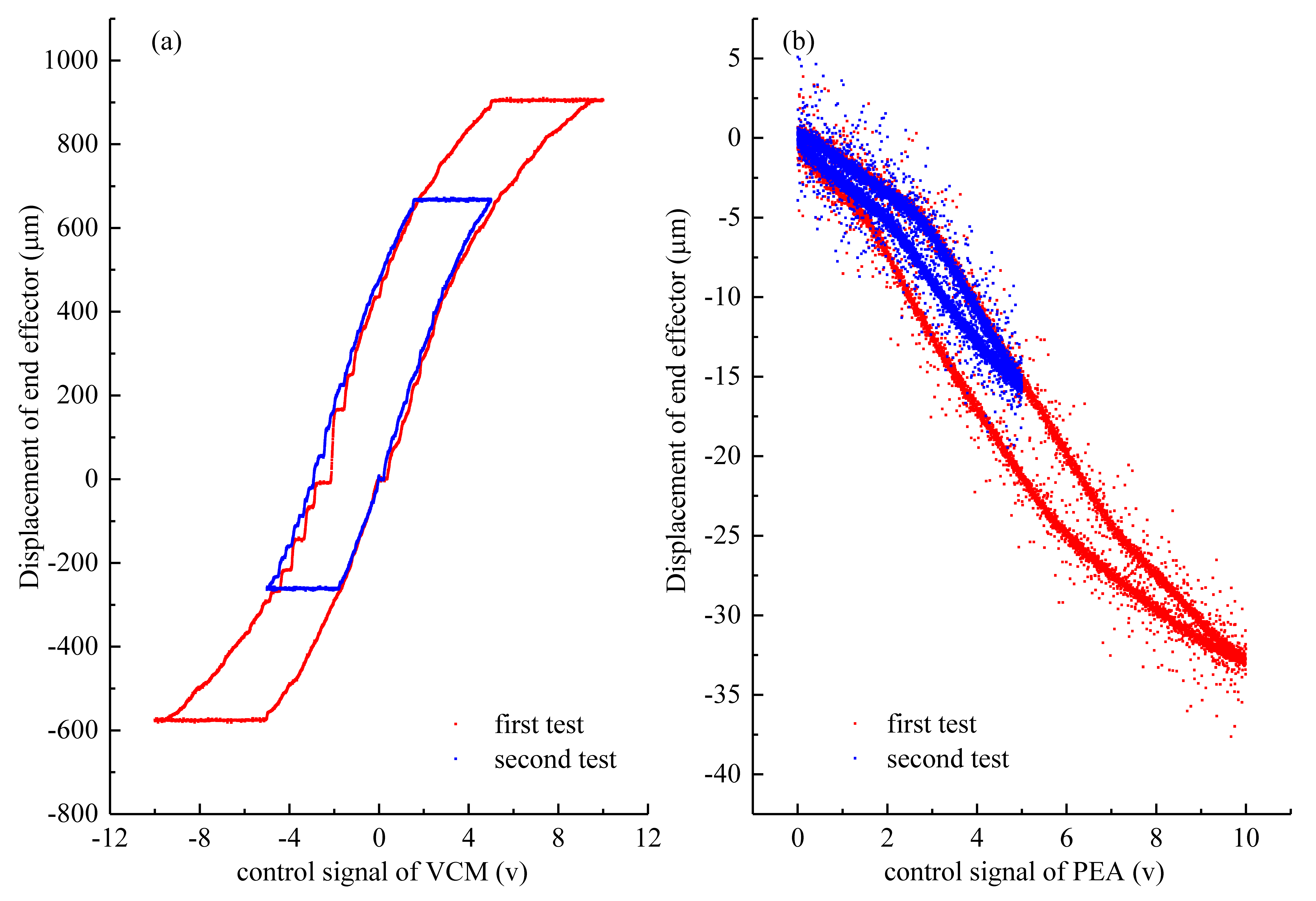 Actuators 11 00136 g009 Actuators 11 00136 g009