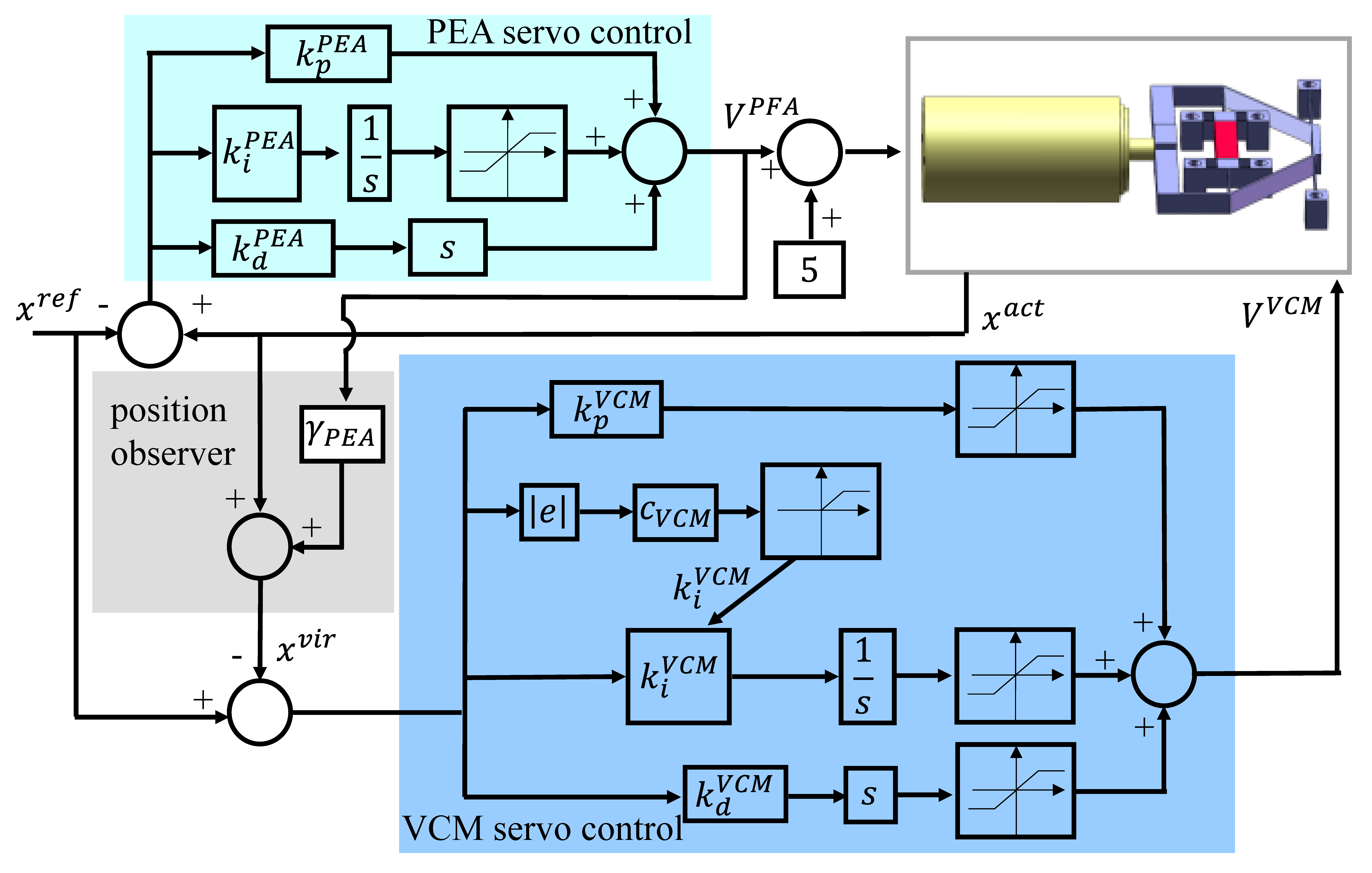 Actuators 11 00136 g011 Actuators 11 00136 g011