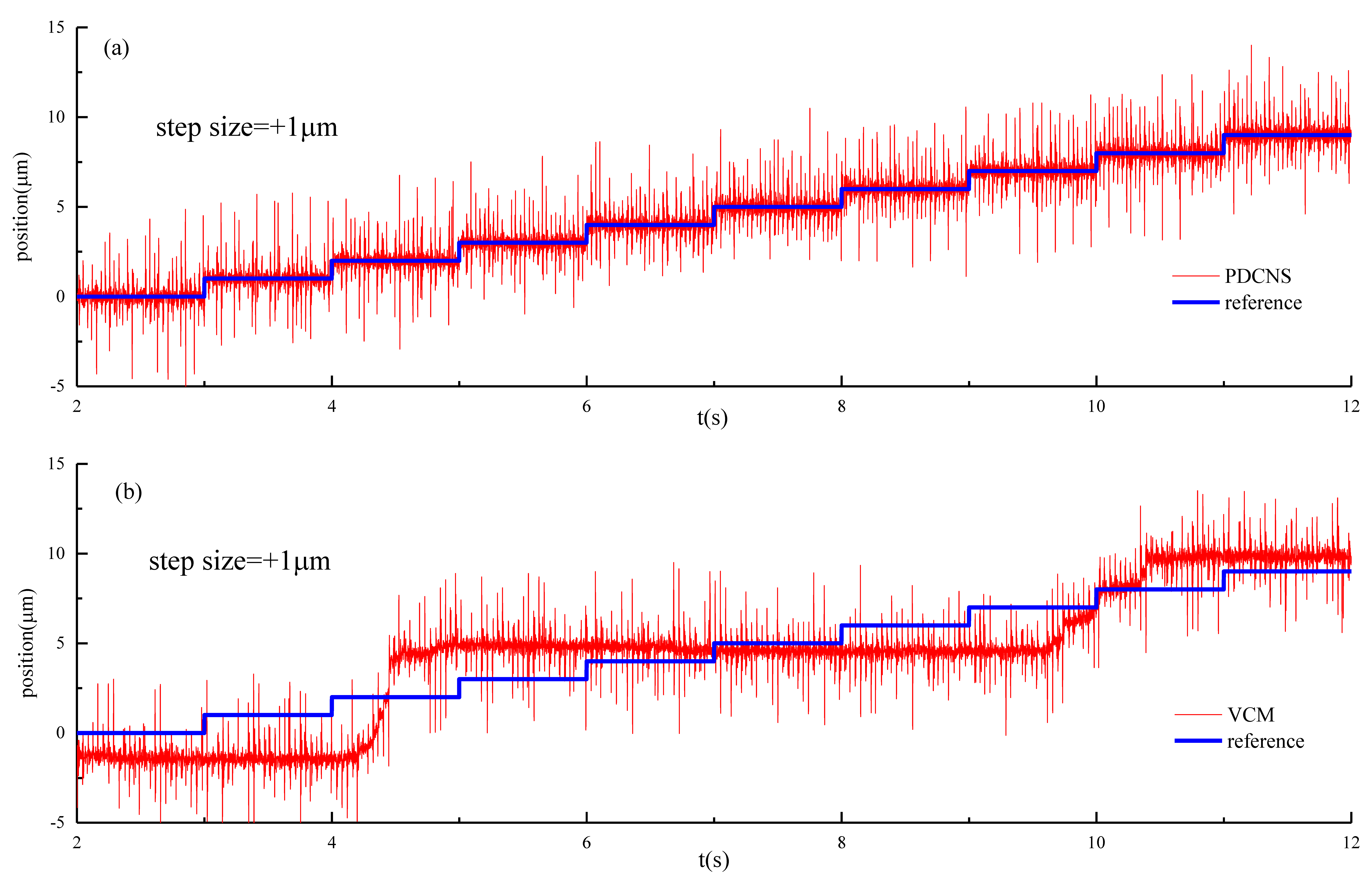 Actuators 11 00136 g014 Actuators 11 00136 g014