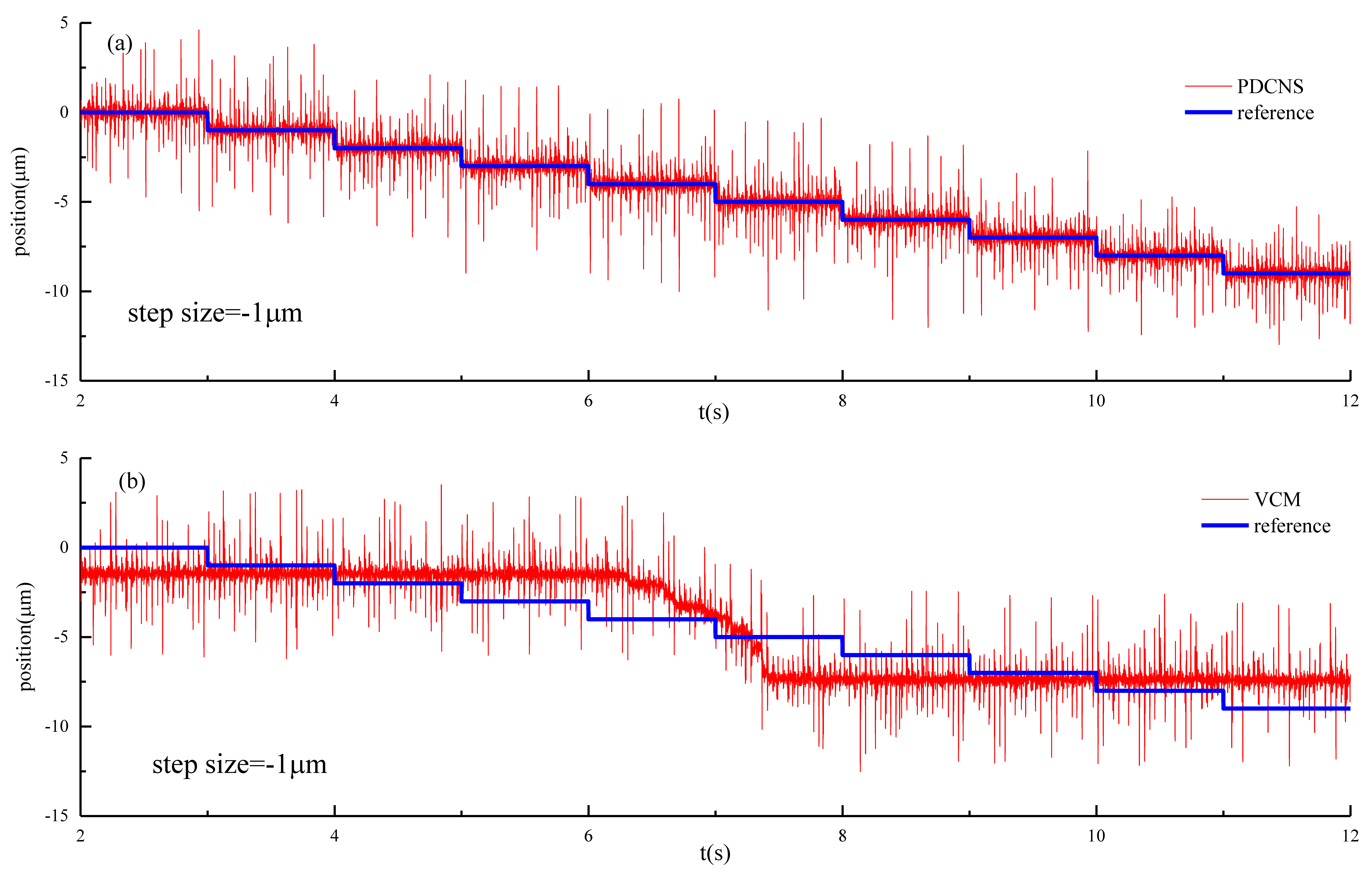 Actuators 11 00136 g015 Actuators 11 00136 g015