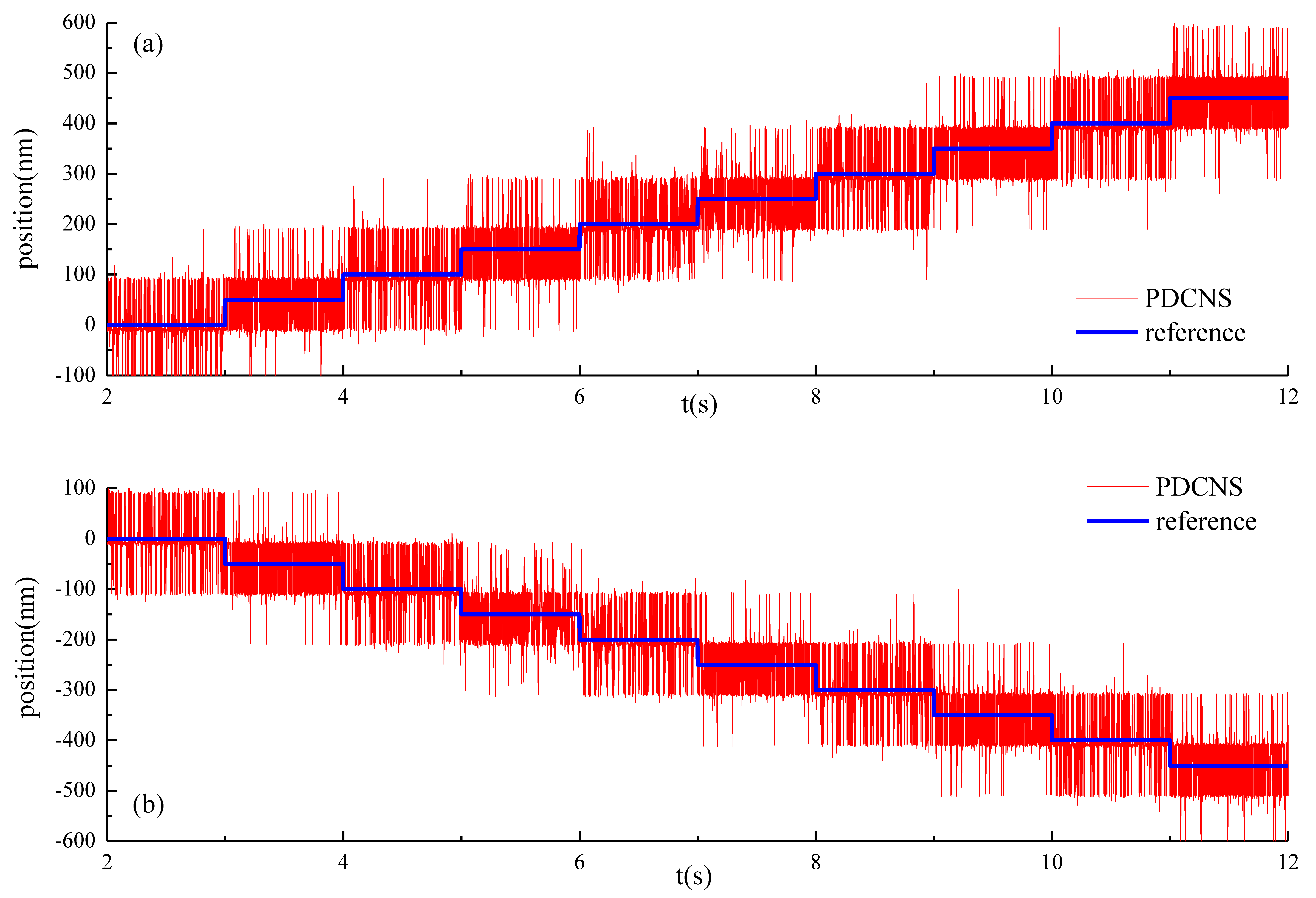 Actuators 11 00136 g016 Actuators 11 00136 g016