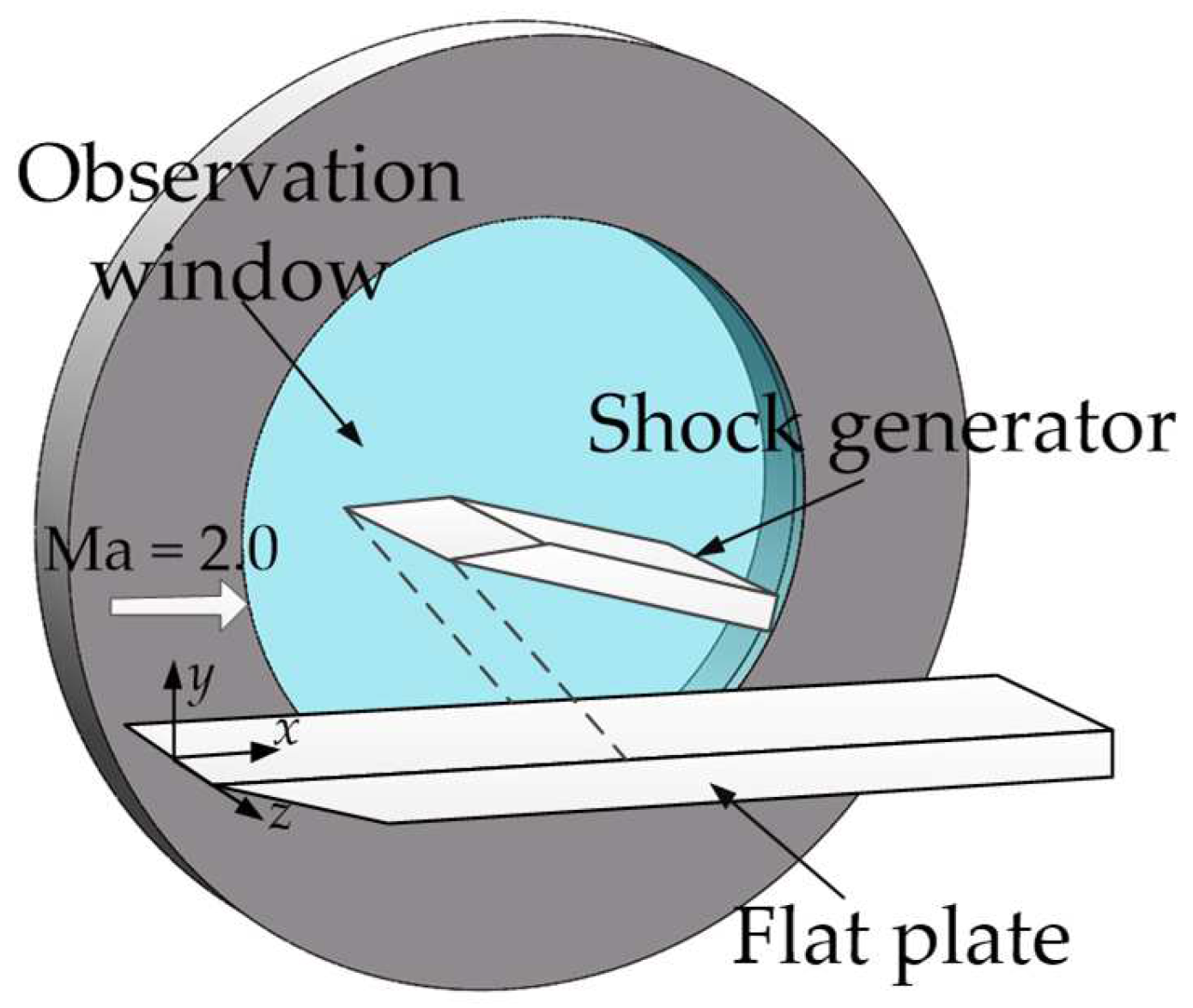 Actuators Free Full Text Experimental and Numerical Study on