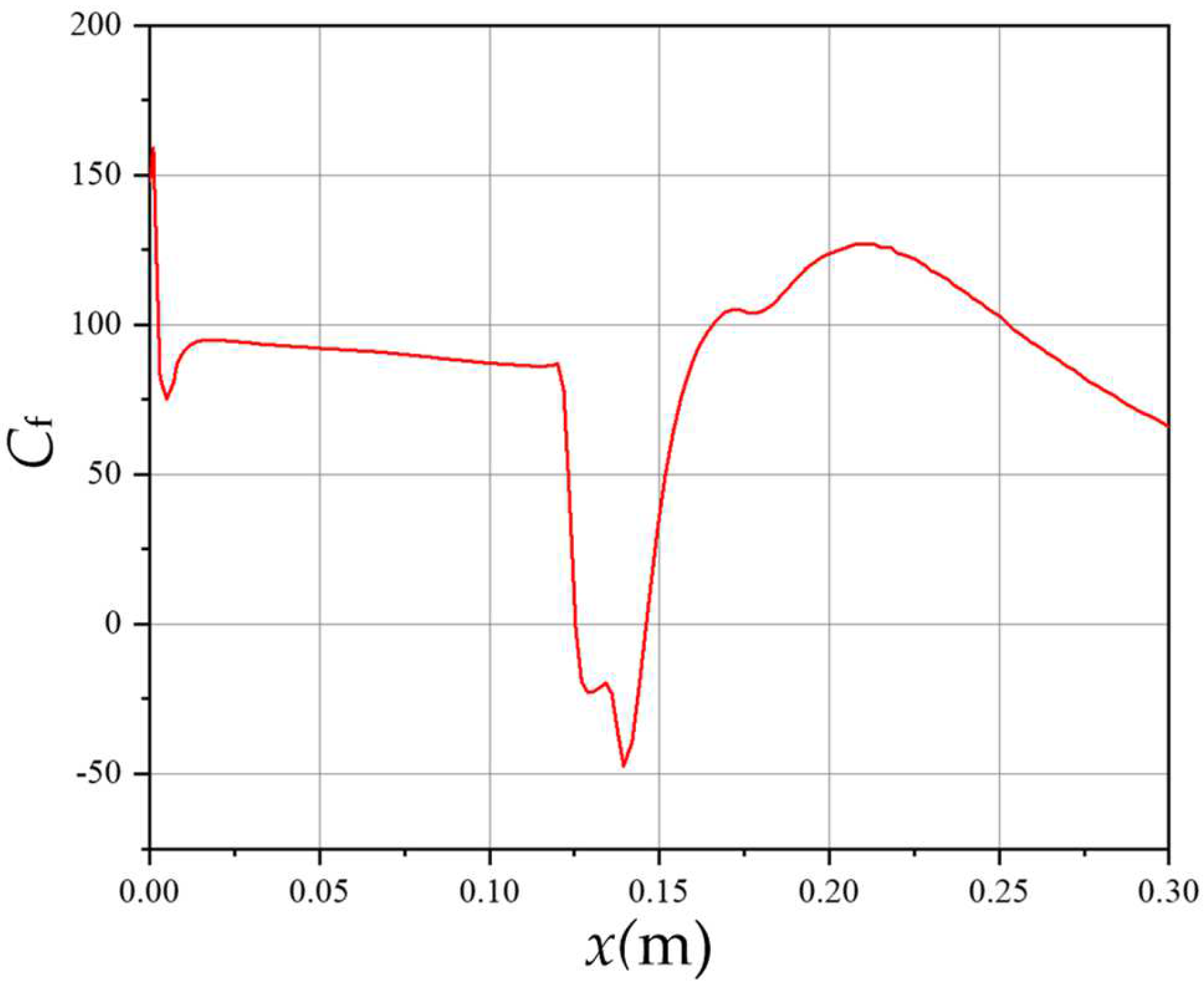 Actuators 11 00148 g012