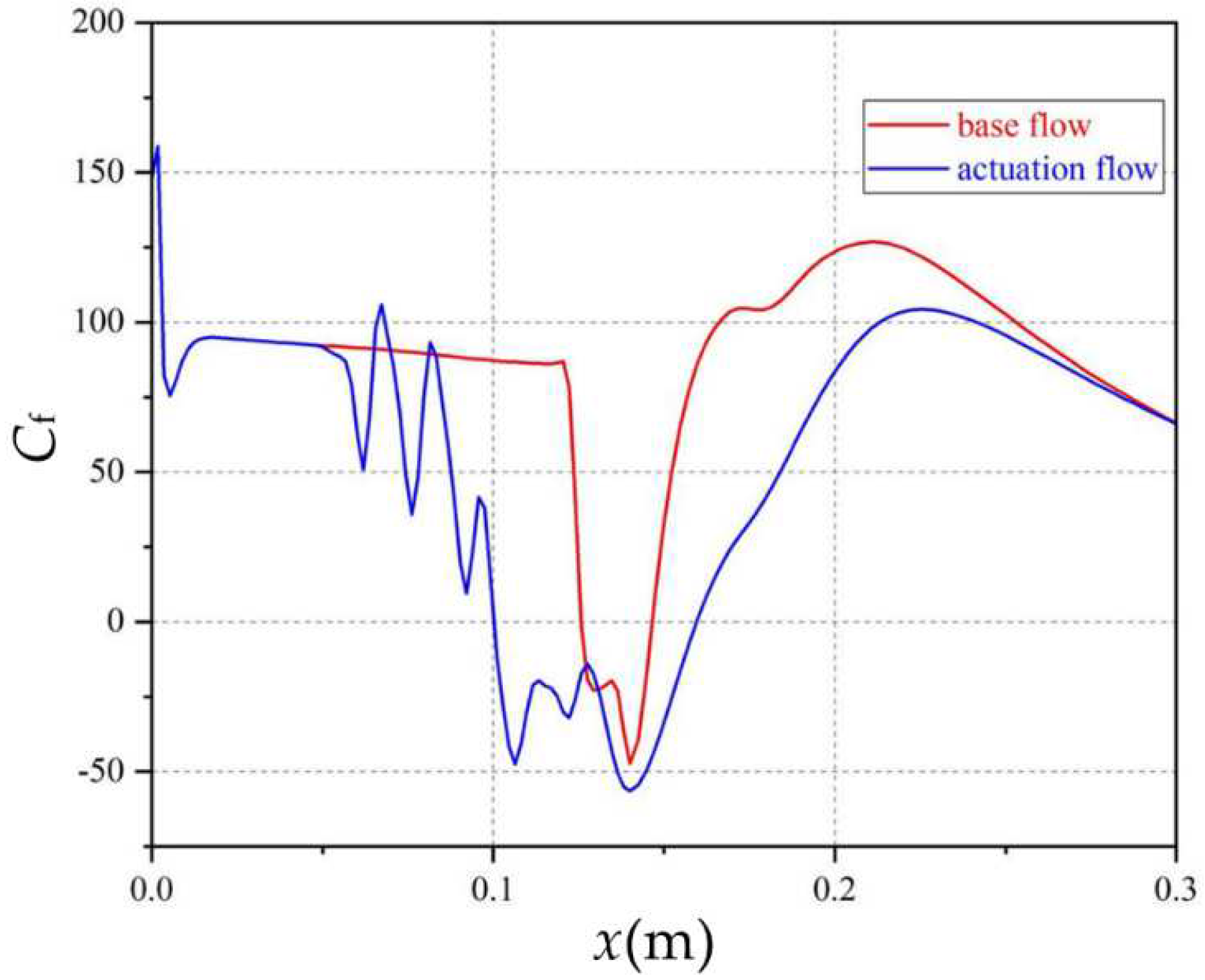 Actuators 11 00148 g023