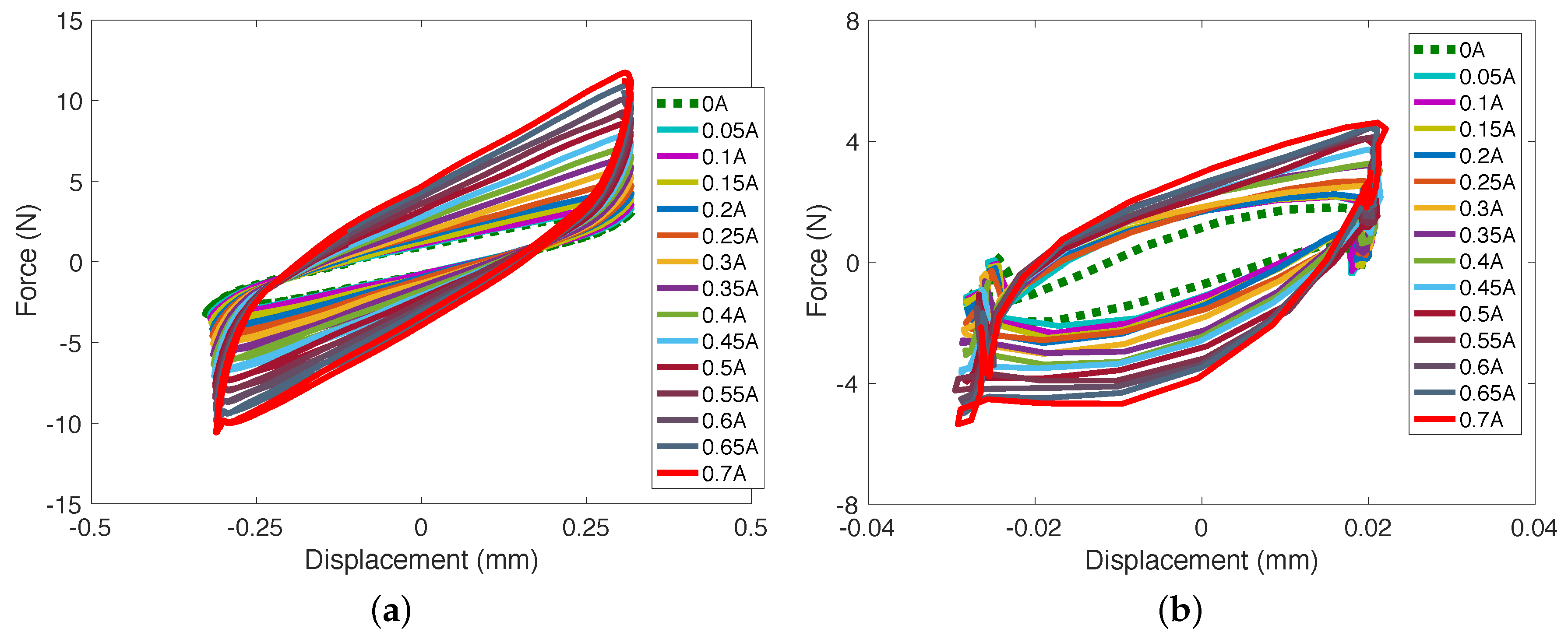 Actuators 11 00157 g007