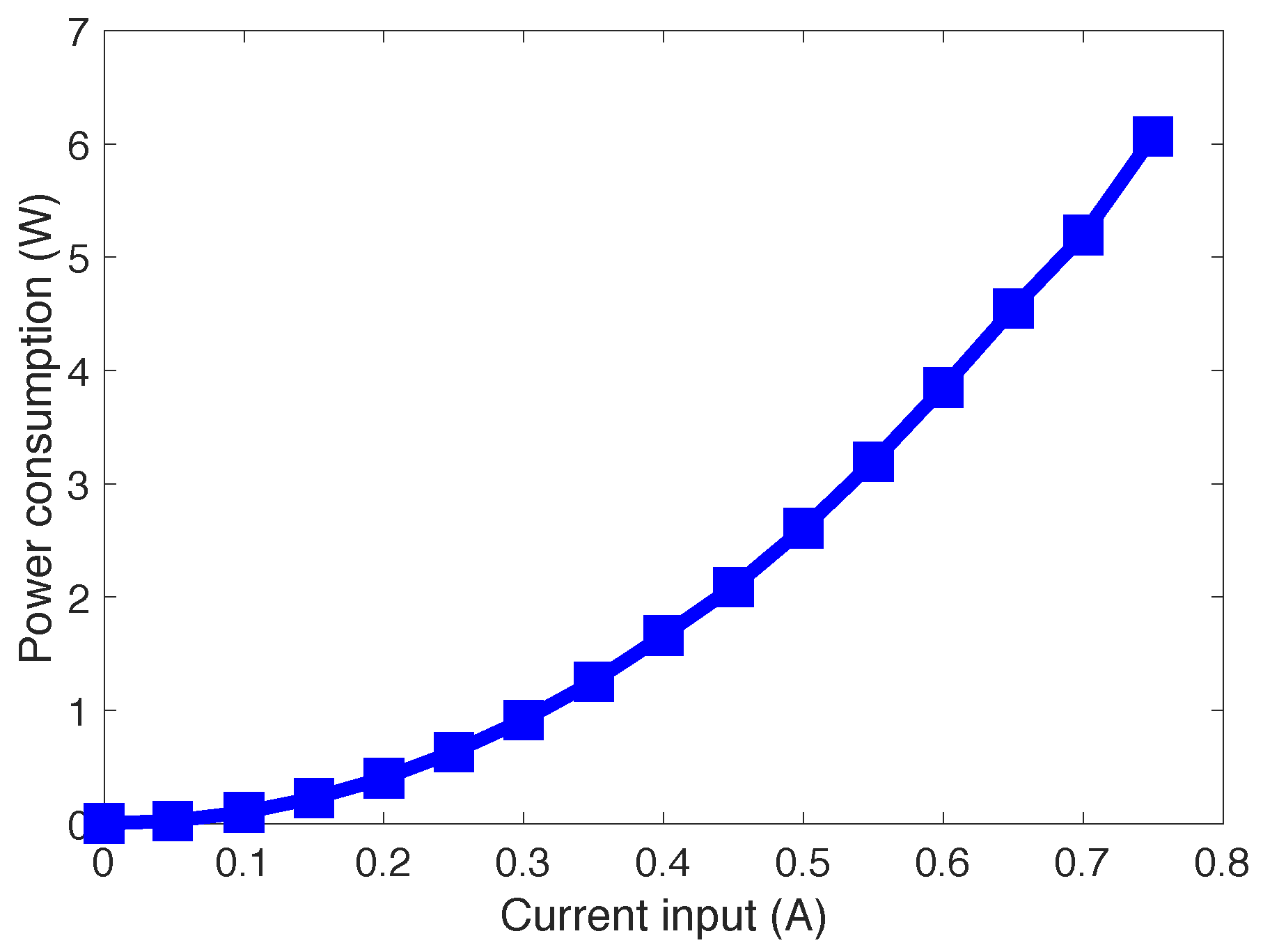Actuators 11 00157 g015