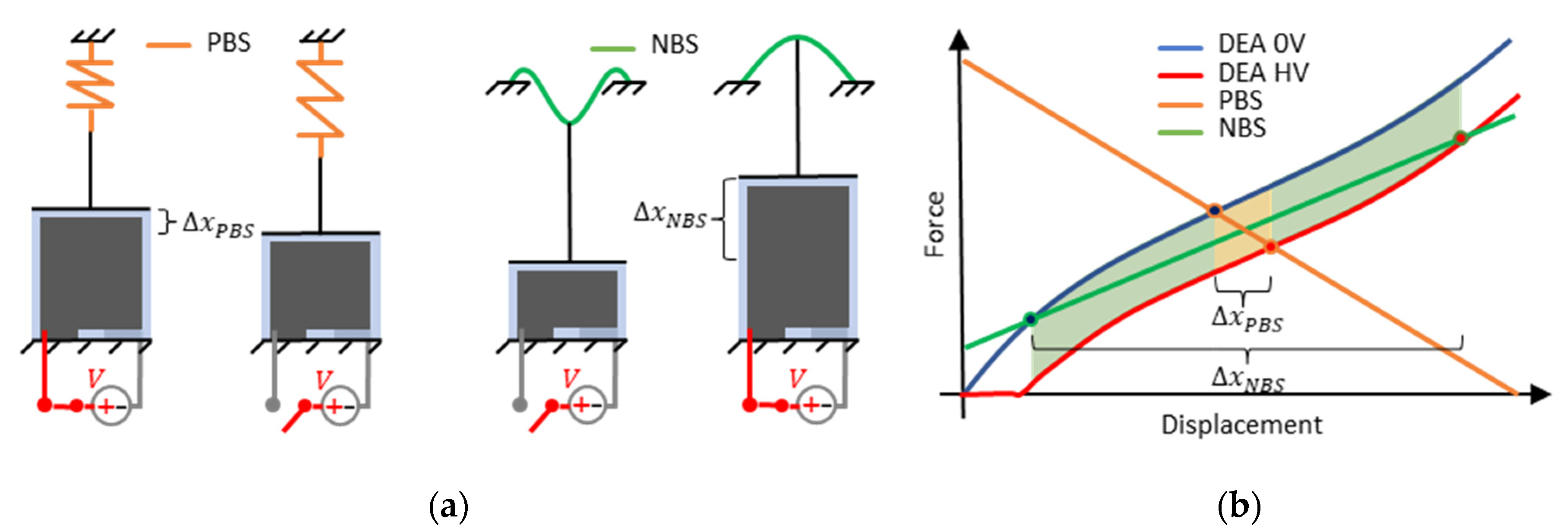 Actuators 11 00160 g003