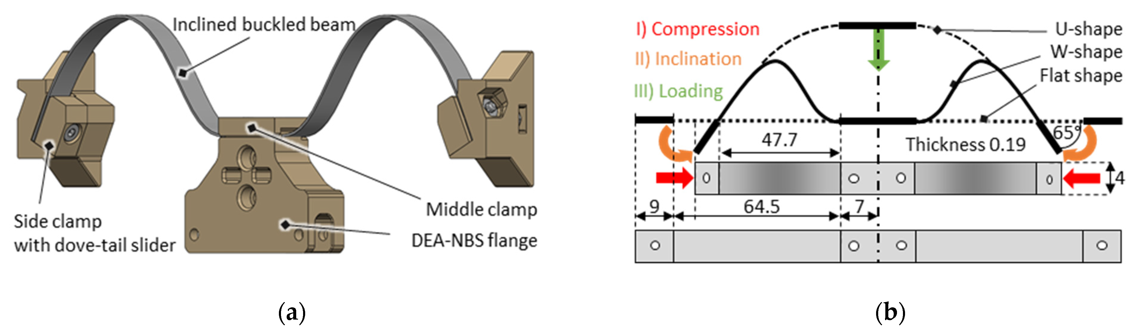 Actuators 11 00160 g006