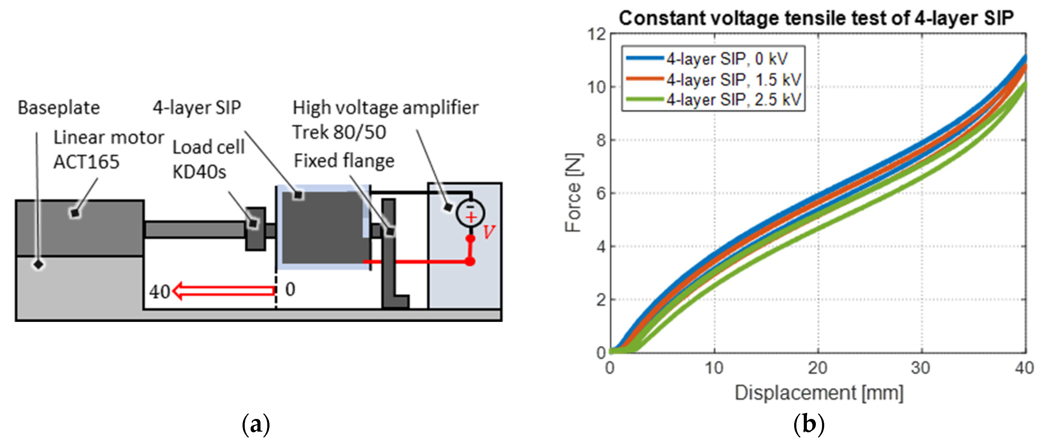 Actuators 11 00160 g010