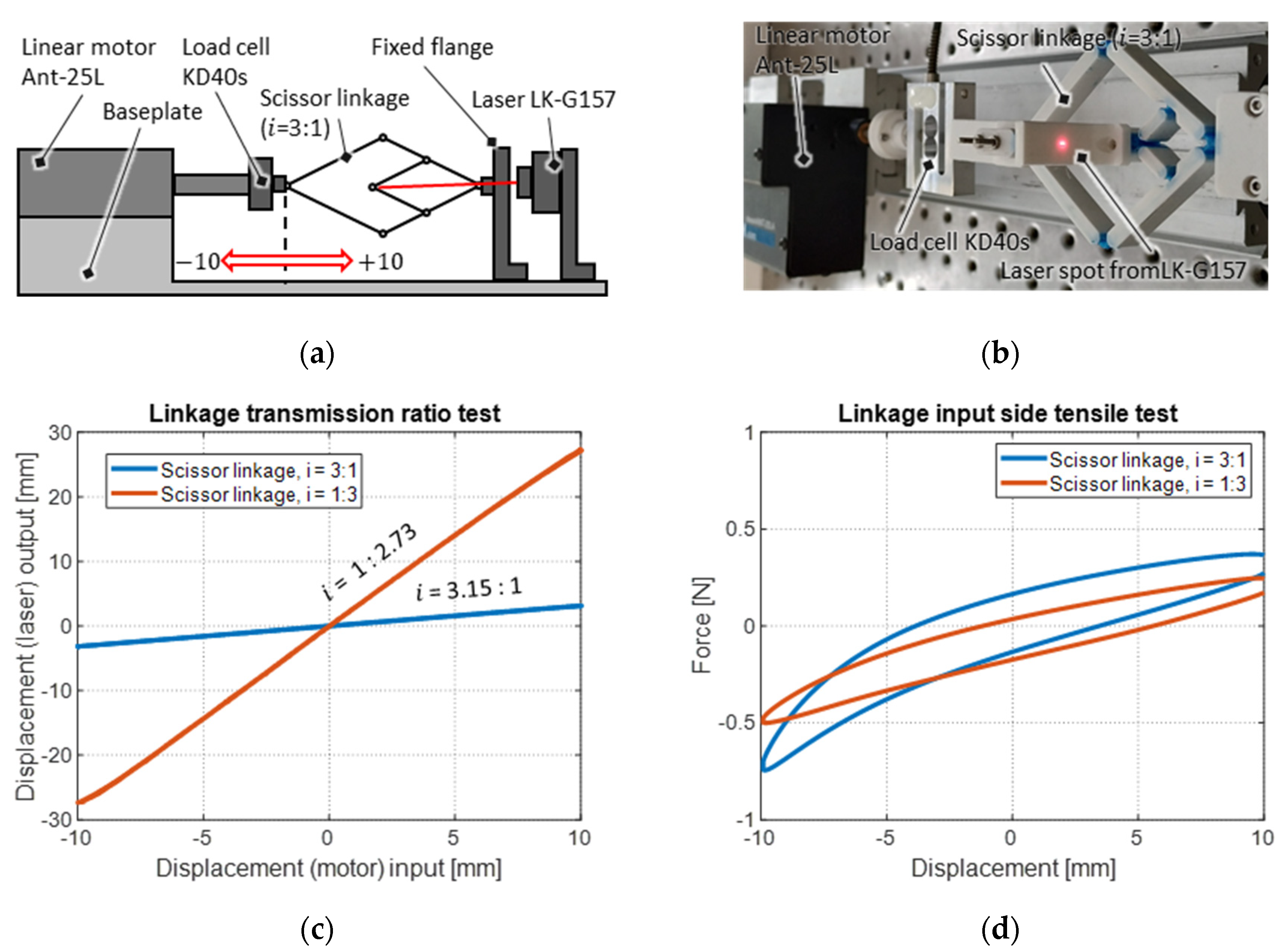 Actuators 11 00160 g012