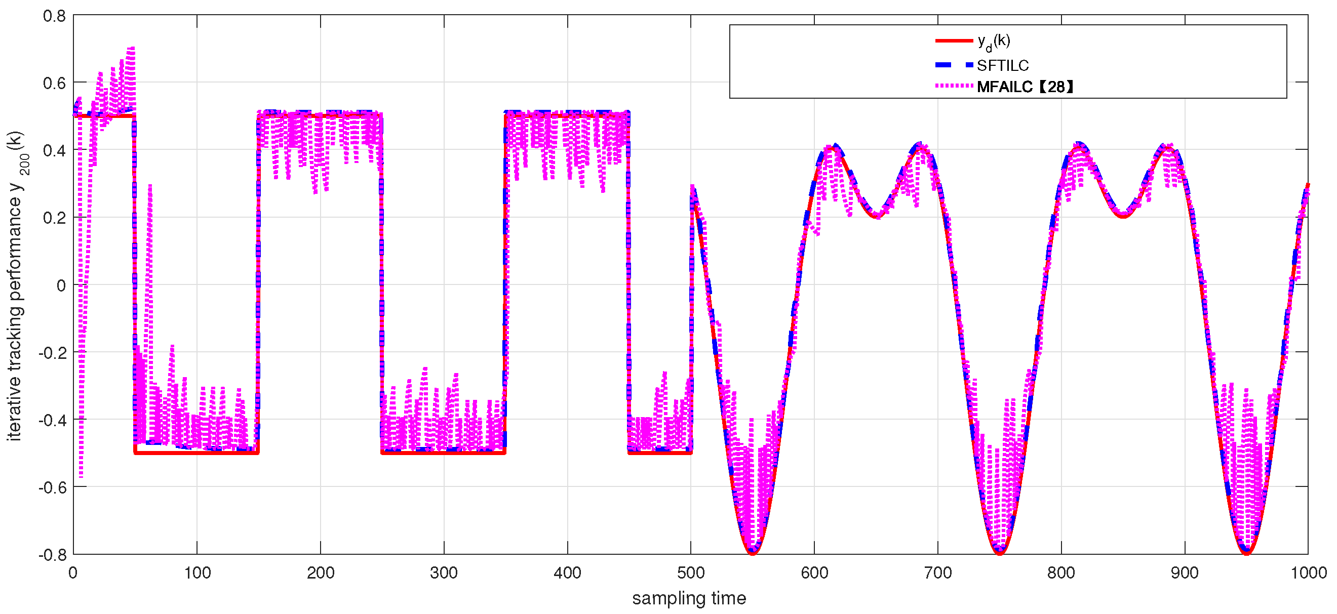 Actuators 11 00178 g006